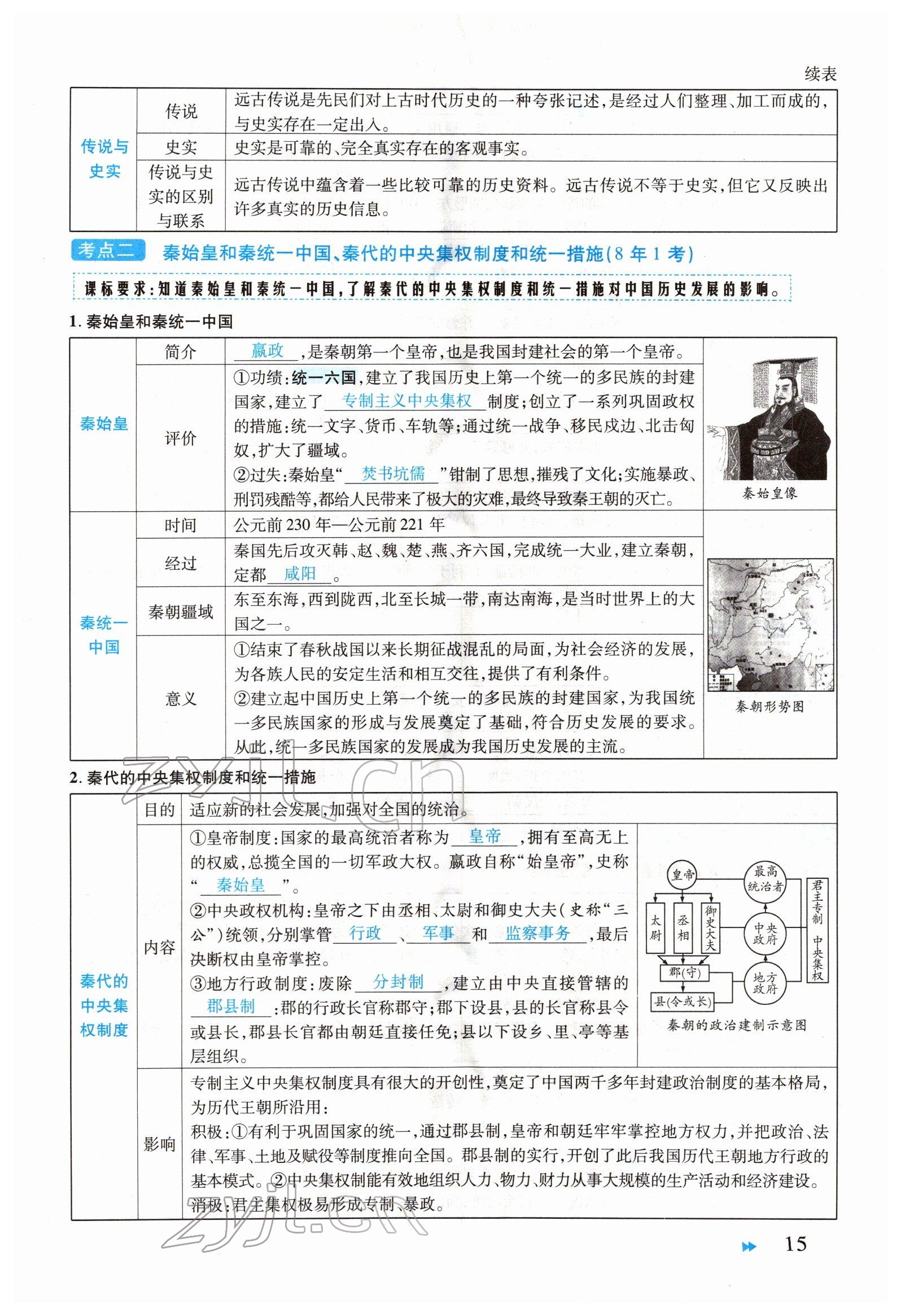 2022年领航中考一本通历史河南专版 参考答案第15页