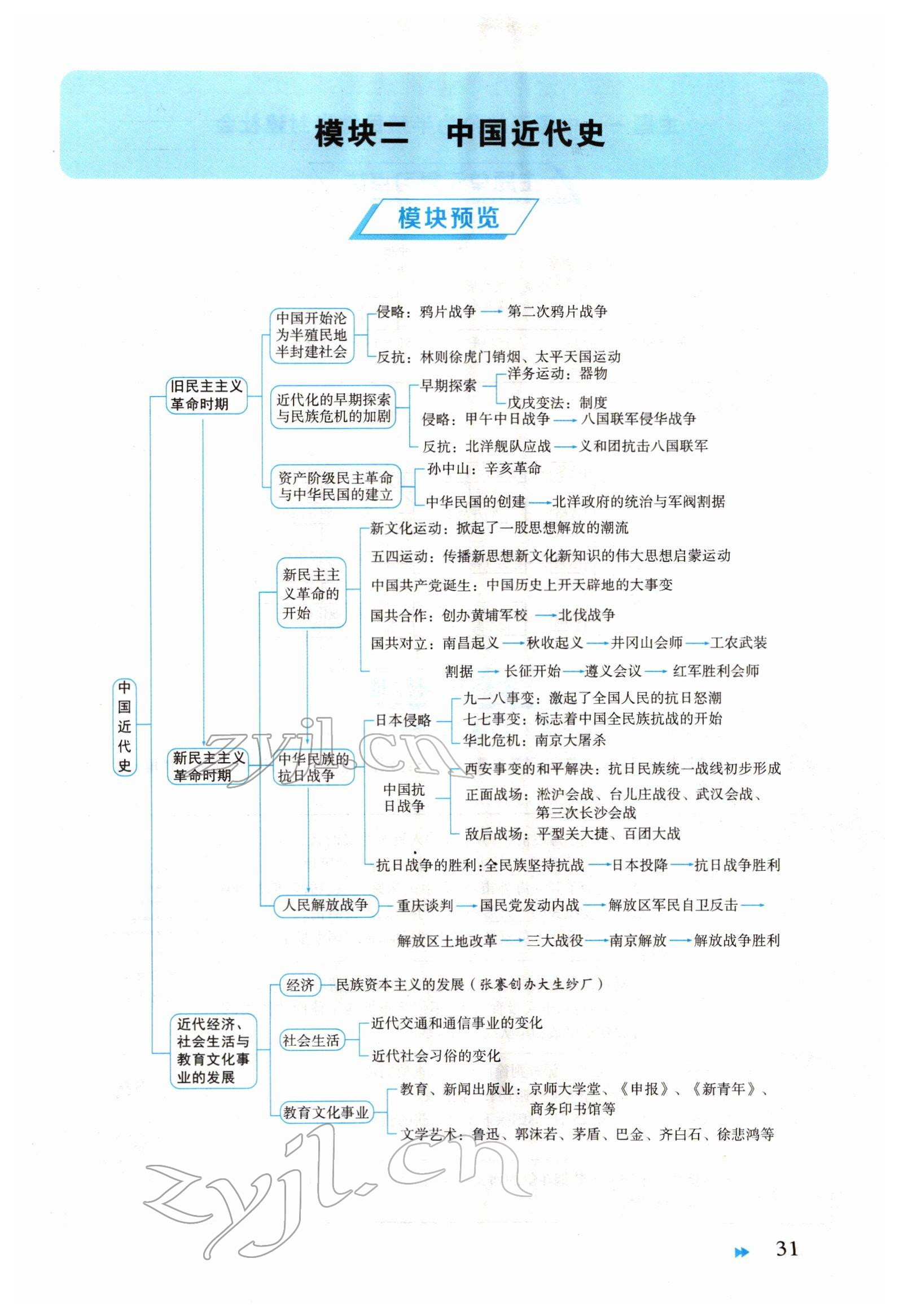 2022年領(lǐng)航中考一本通歷史河南專版 參考答案第31頁