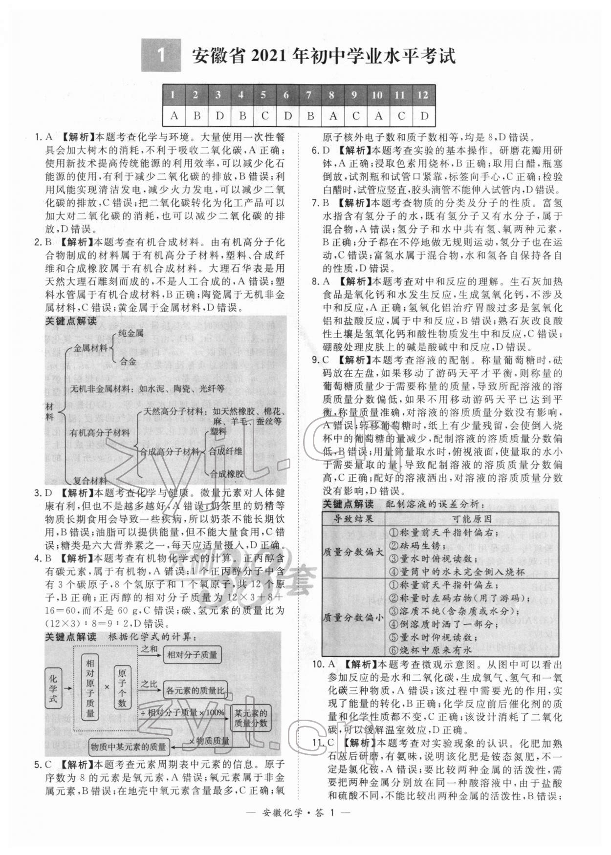 2022年天利38套中考試題精選化學(xué)安徽專版 第1頁(yè)