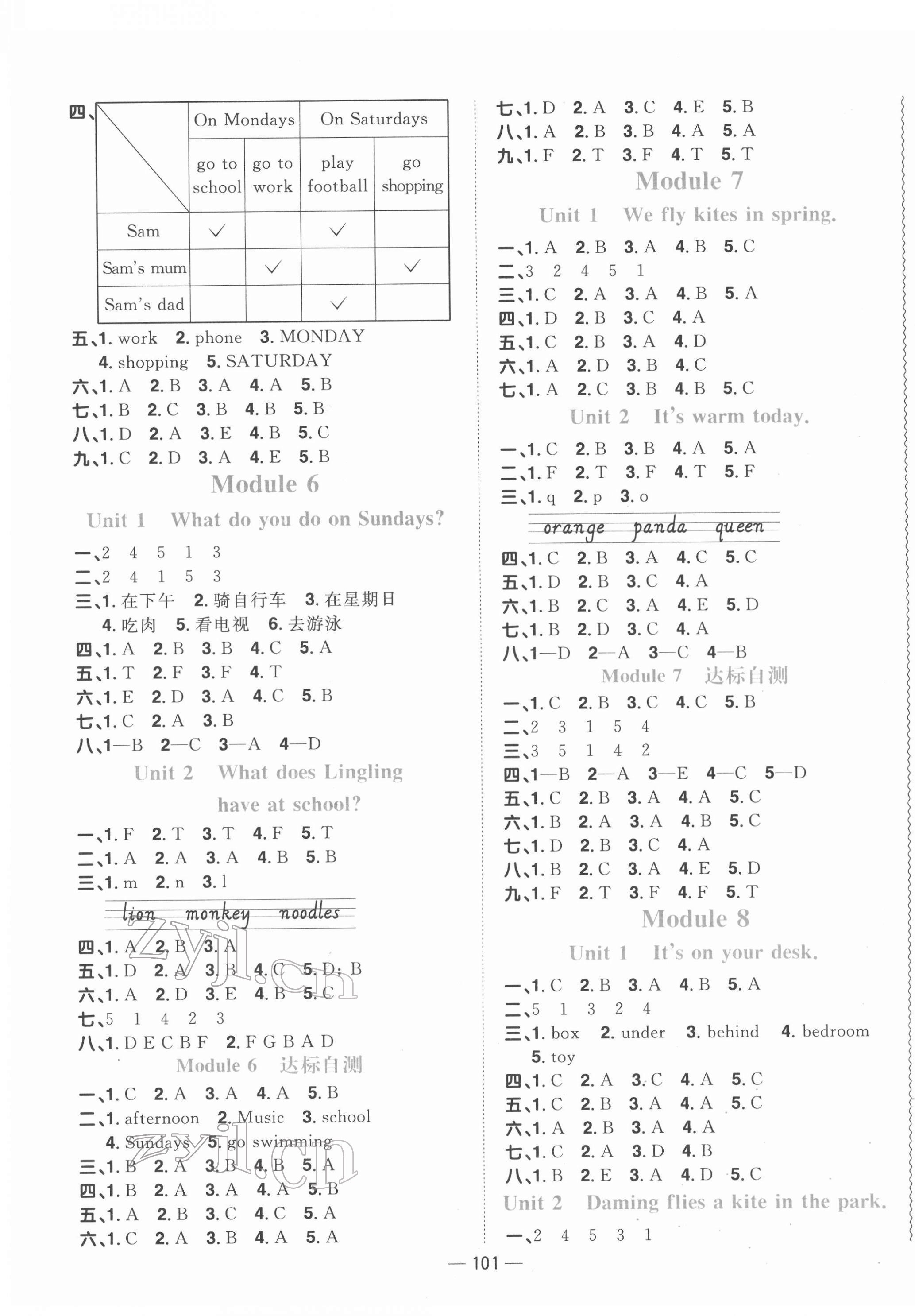 2022年陽(yáng)光同學(xué)課時(shí)優(yōu)化作業(yè)三年級(jí)英語(yǔ)下冊(cè)外研版 參考答案第3頁(yè)