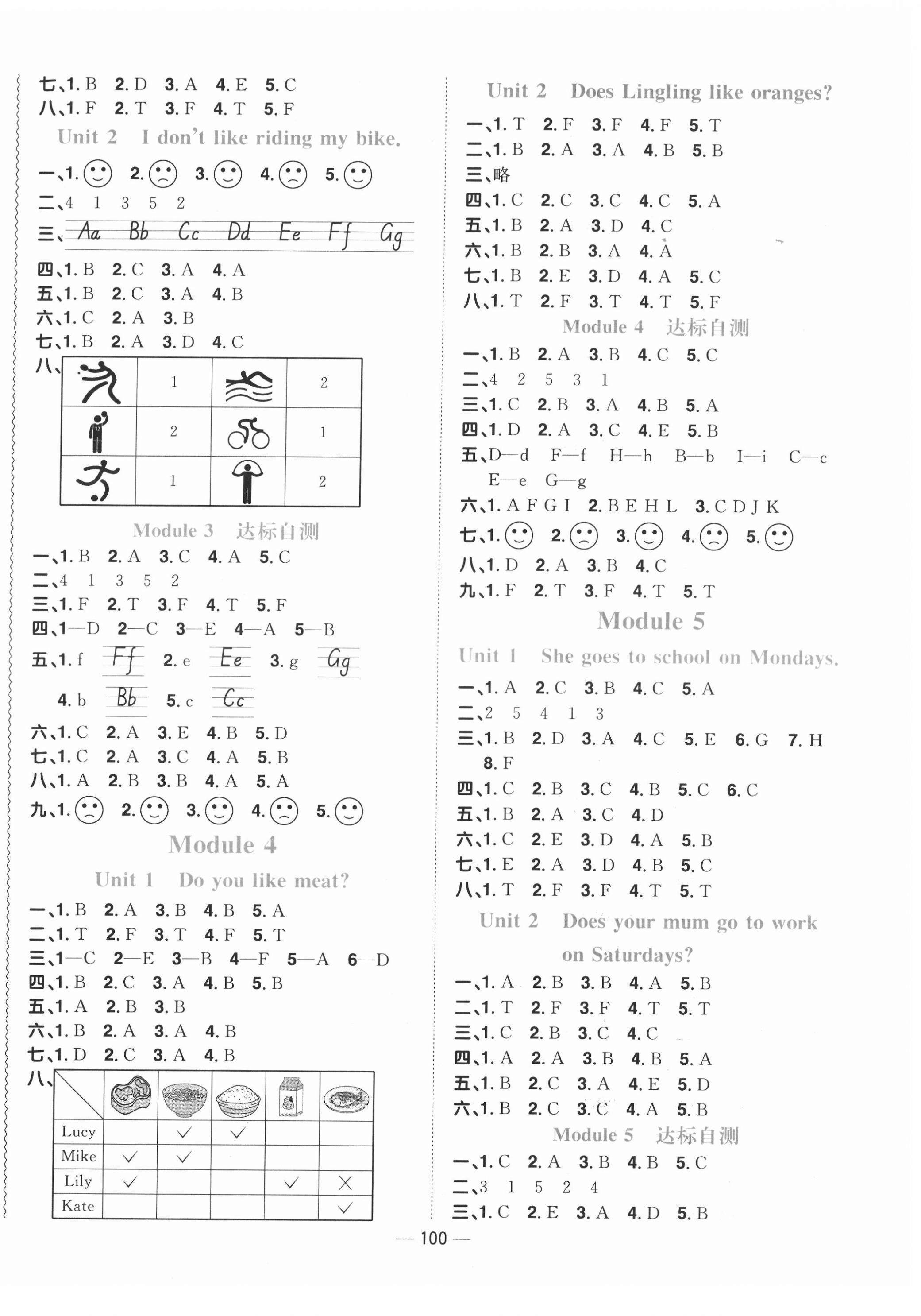 2022年陽光同學課時優(yōu)化作業(yè)三年級英語下冊外研版 參考答案第2頁