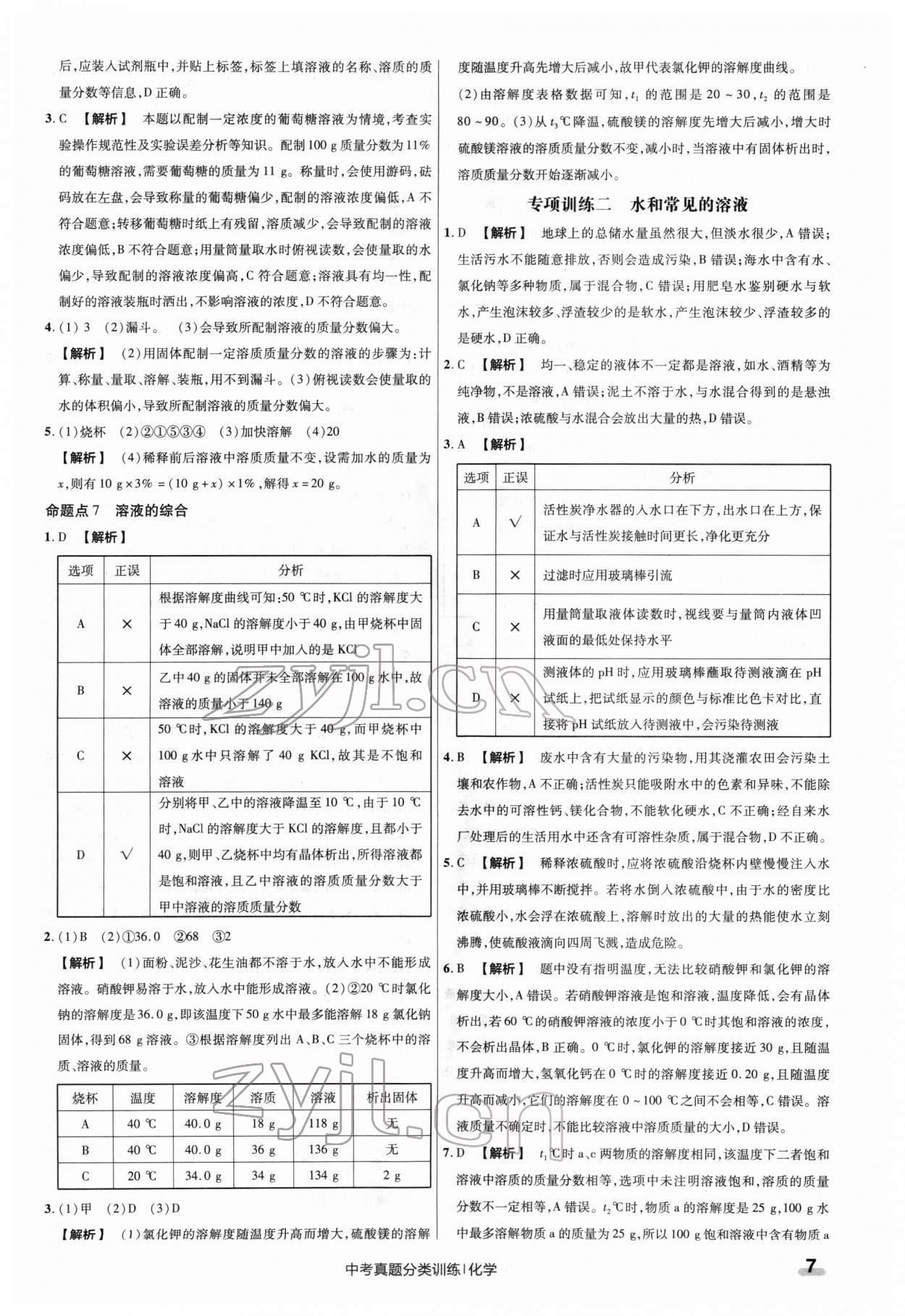 2022年金考卷中考真題分類訓練化學 第7頁