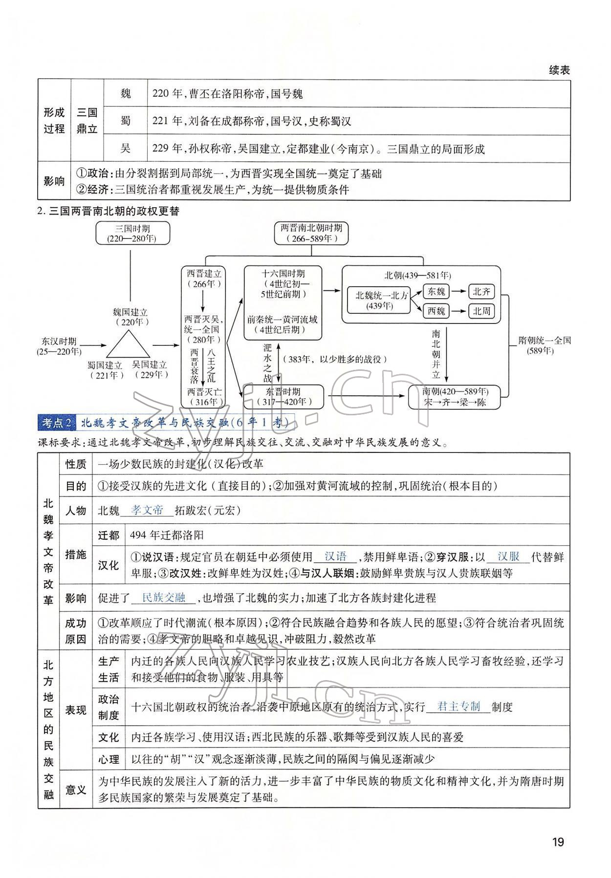 2022年河南中考第一輪總復(fù)習一本全歷史 第19頁