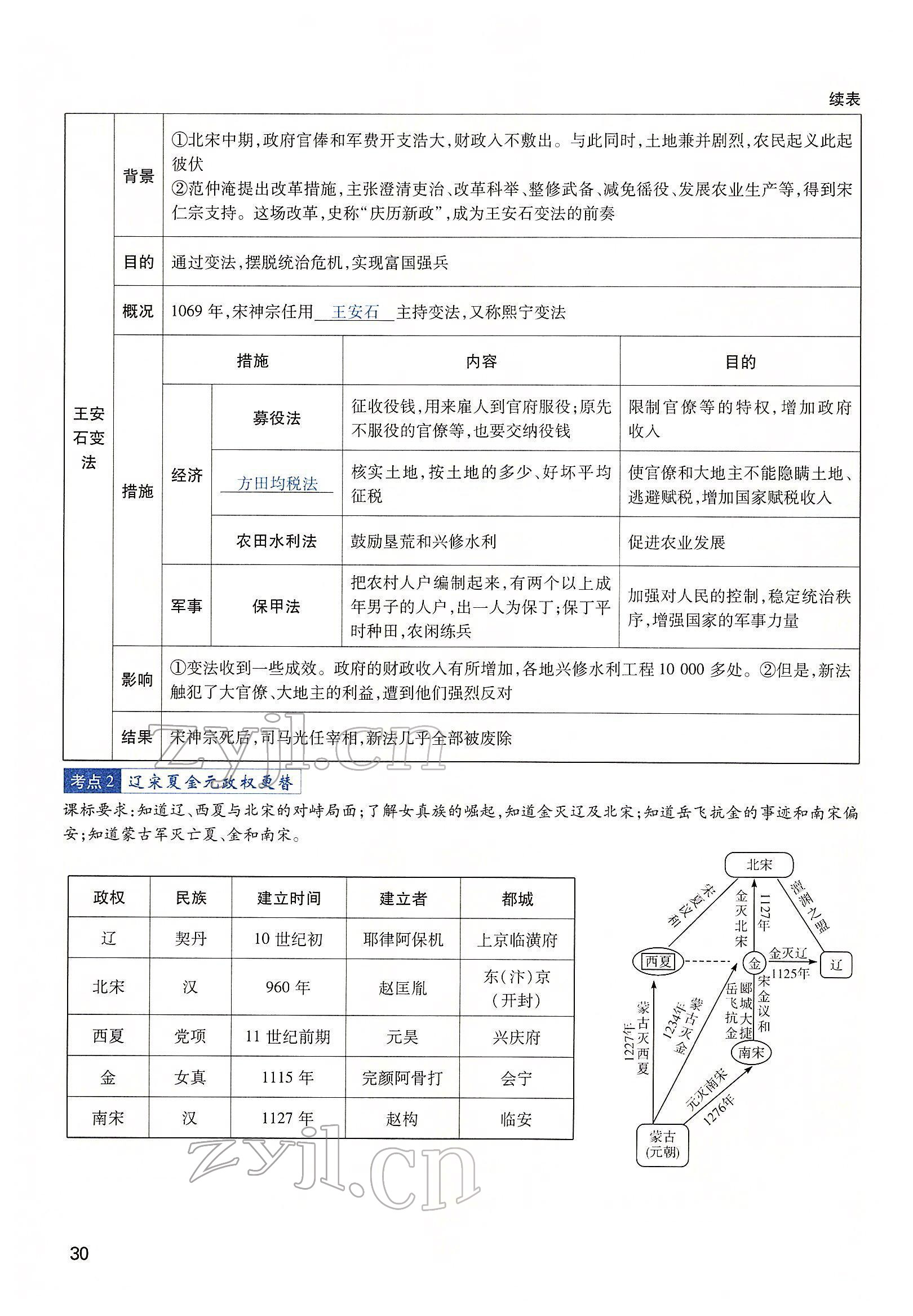 2022年河南中考第一輪總復習一本全歷史 第30頁