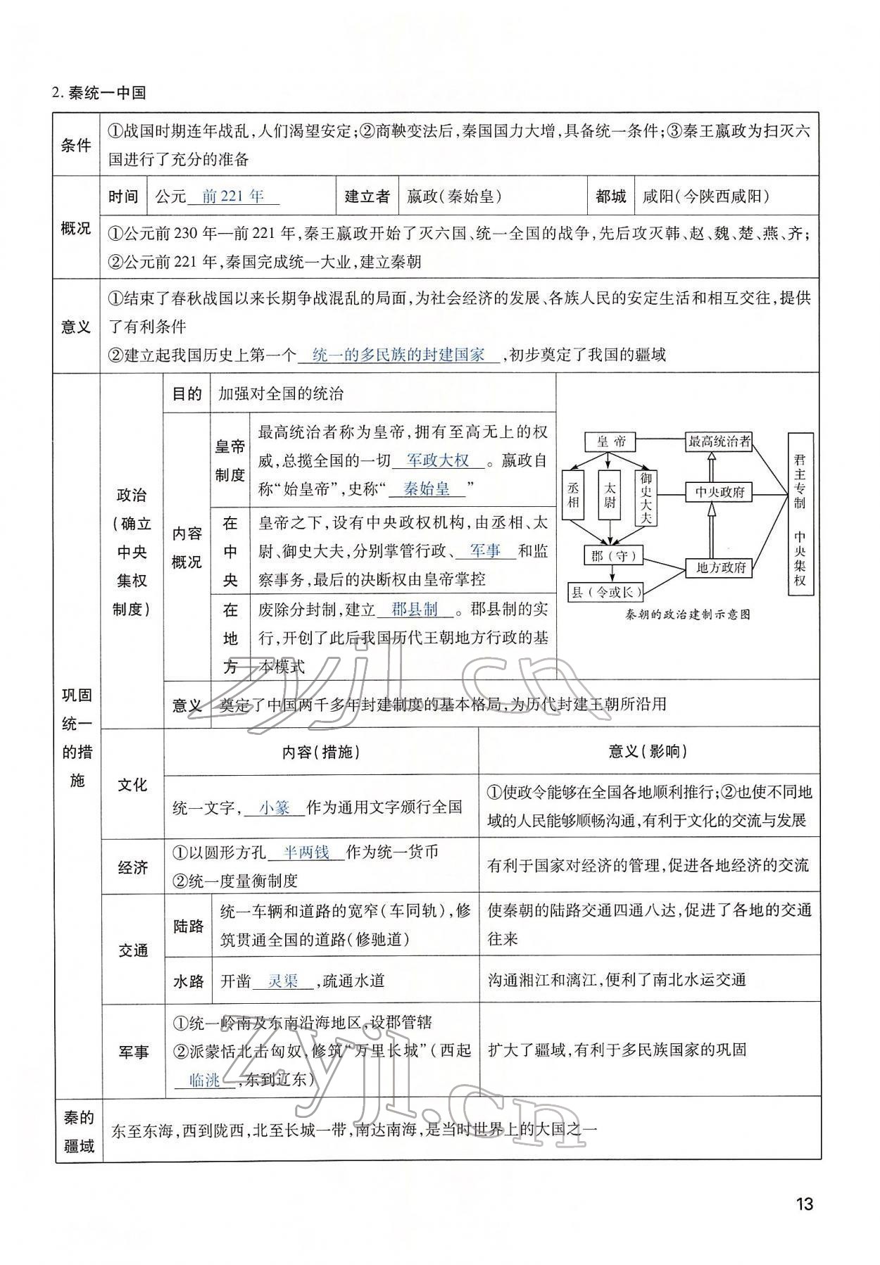 2022年河南中考第一輪總復(fù)習一本全歷史 第13頁