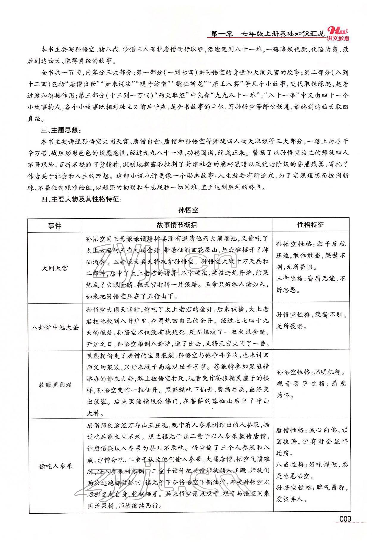 2022年洪文教育最新中考語(yǔ)文河南專版 第7頁(yè)