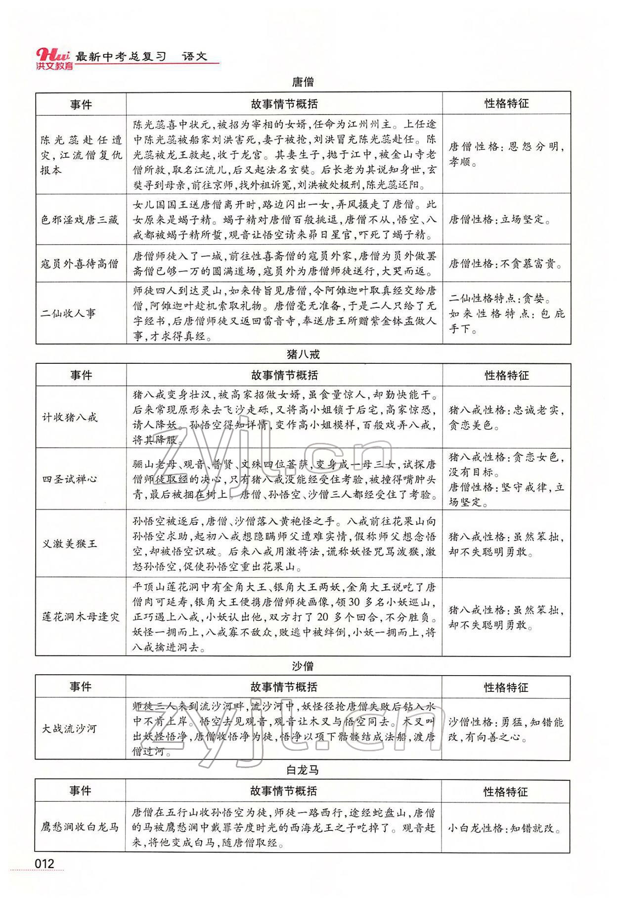 2022年洪文教育最新中考語文河南專版 第10頁