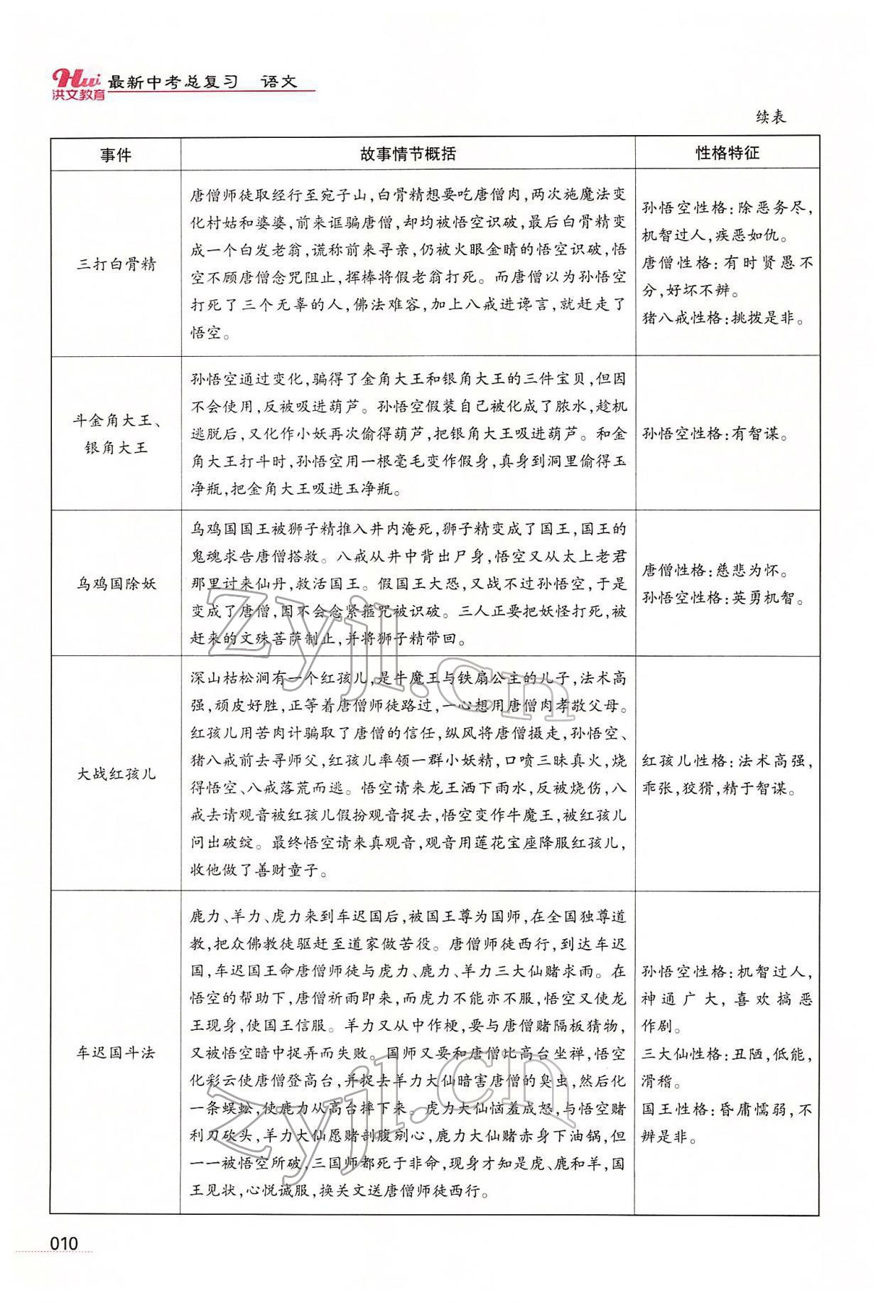 2022年洪文教育最新中考語文河南專版 第8頁