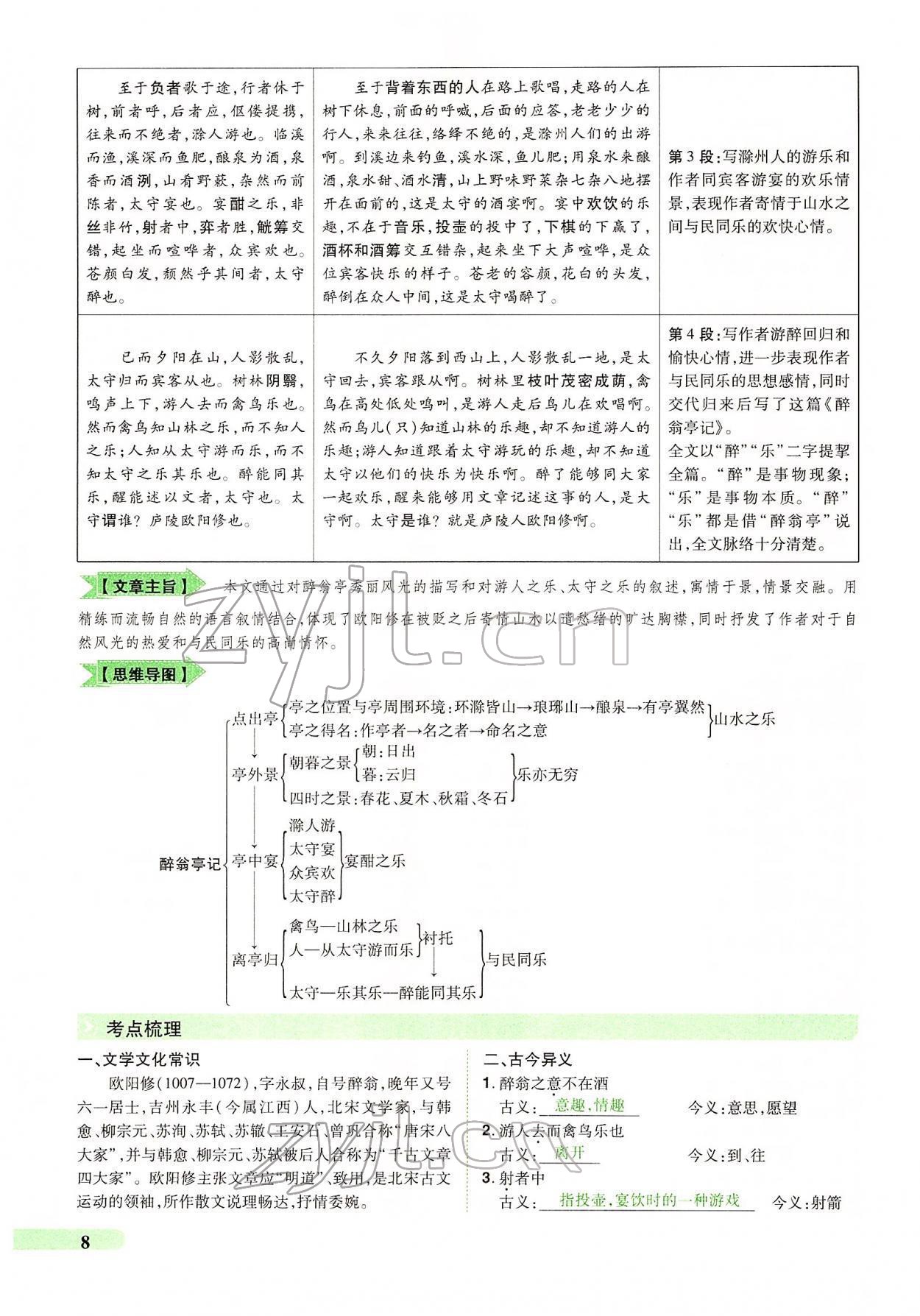 2022年國華教育中考奪冠語文河南專版 第8頁