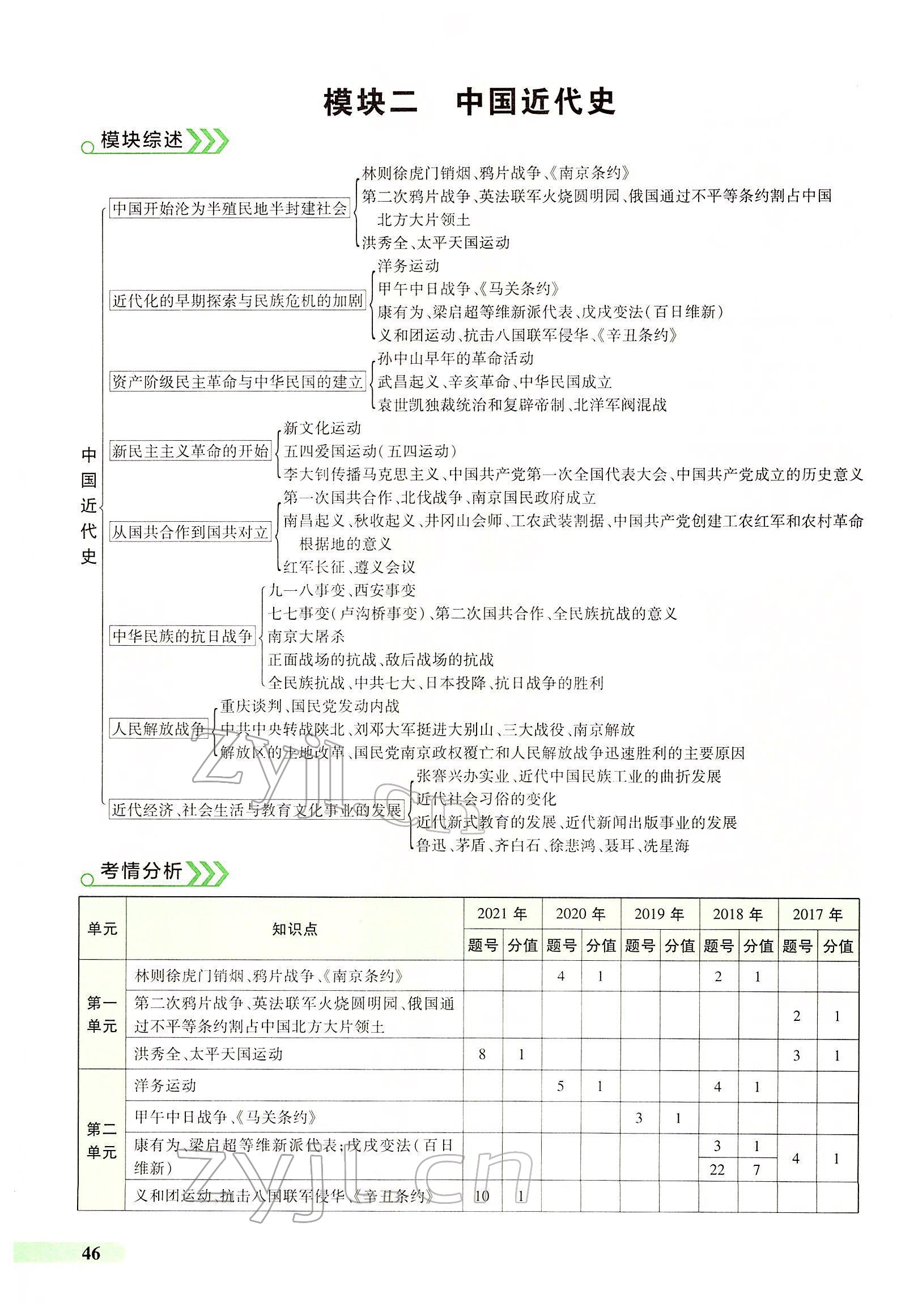 2022年國華教育中考奪冠歷史河南專版 第43頁