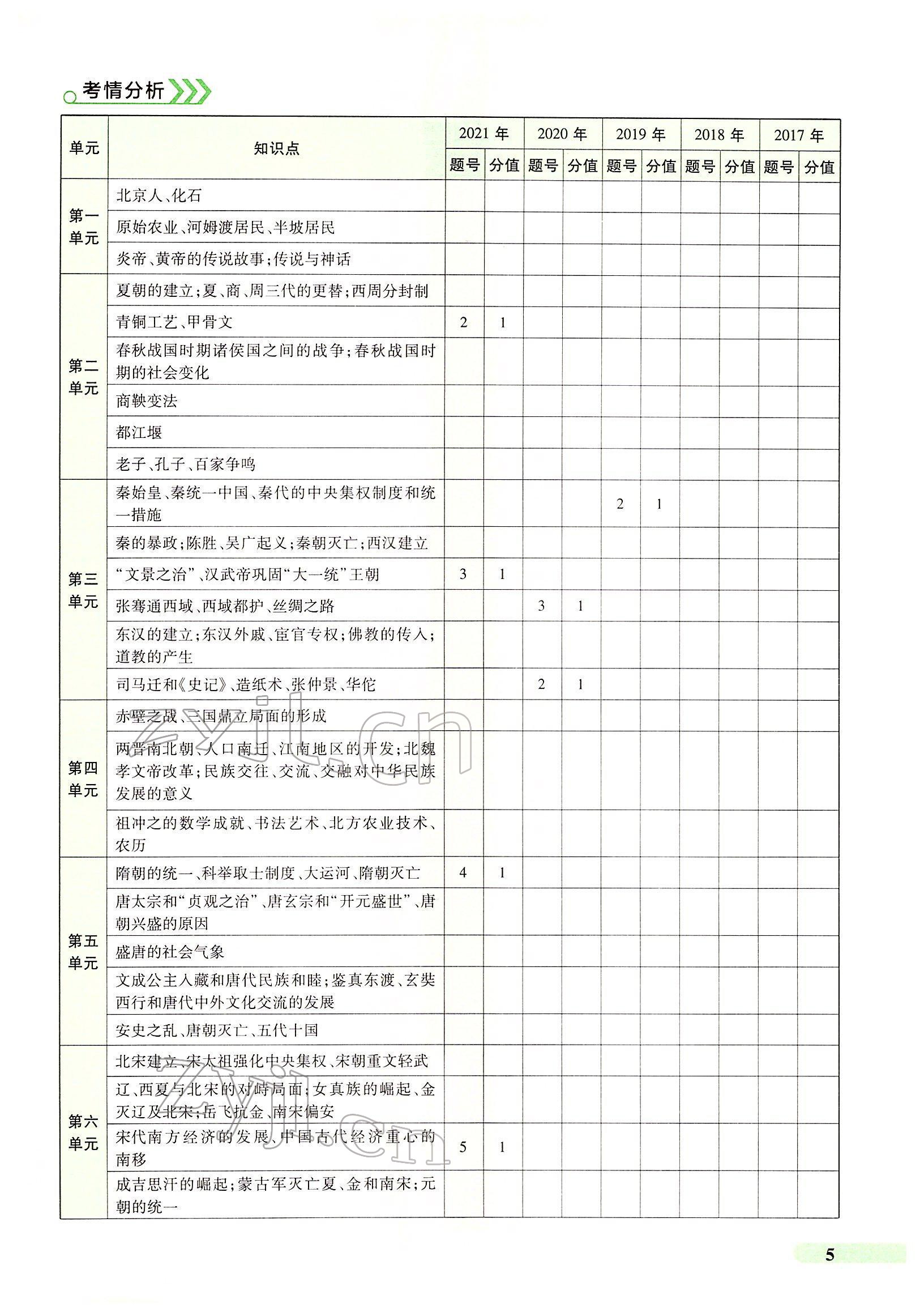 2022年國華教育中考奪冠歷史河南專版 第2頁
