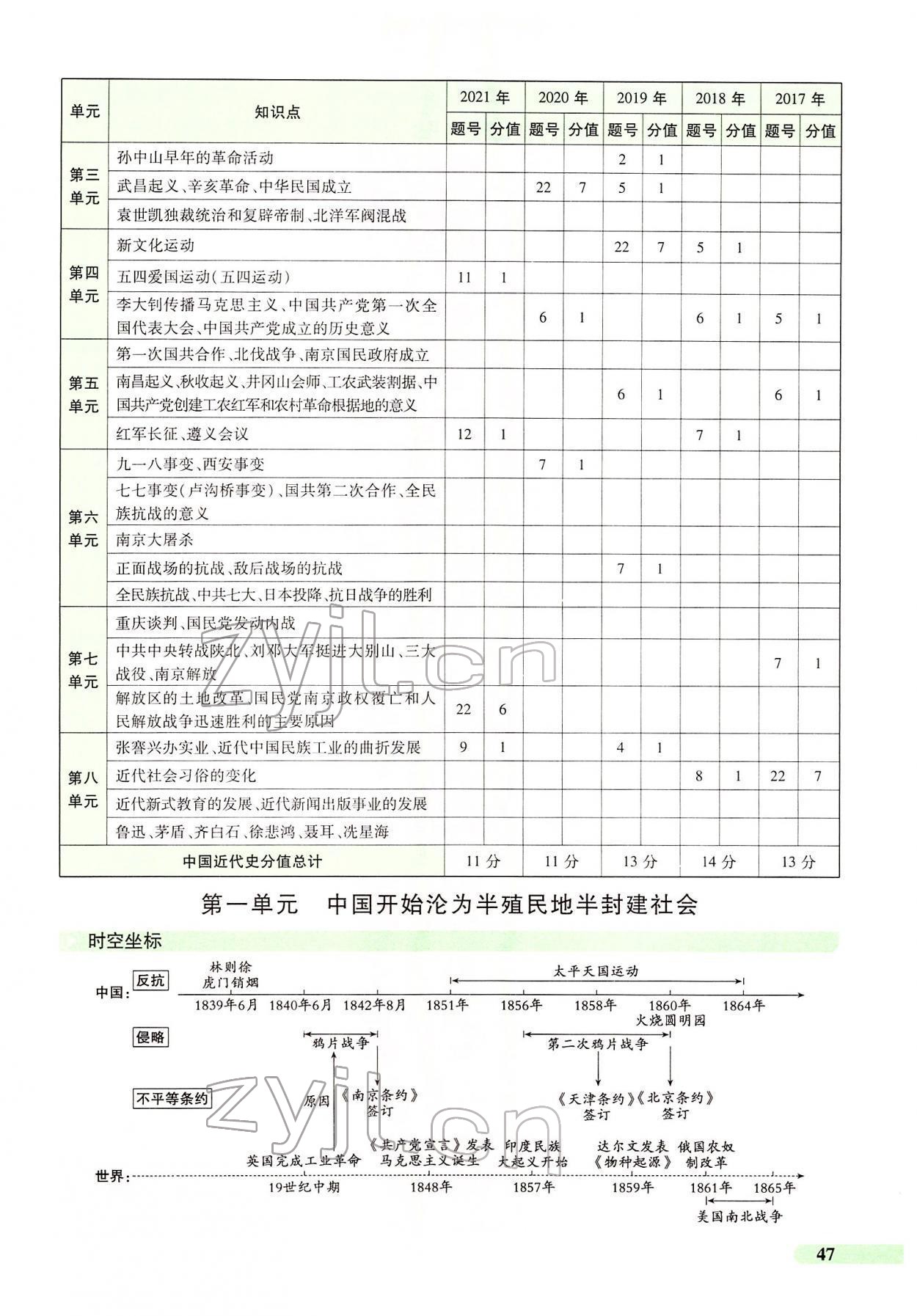 2022年國華教育中考奪冠歷史河南專版 第44頁