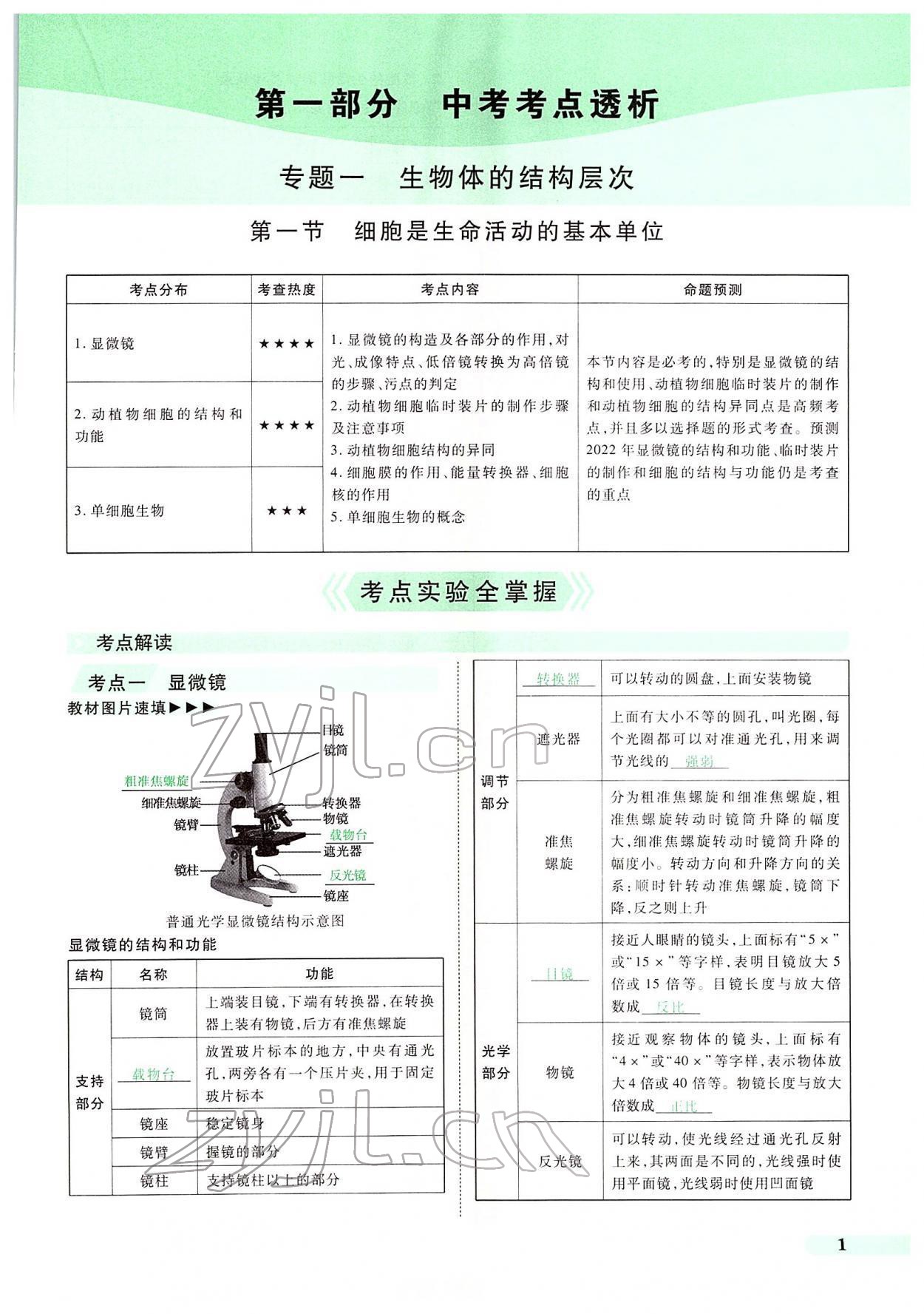 2022年國華教育中考奪冠生物河南專版 第1頁