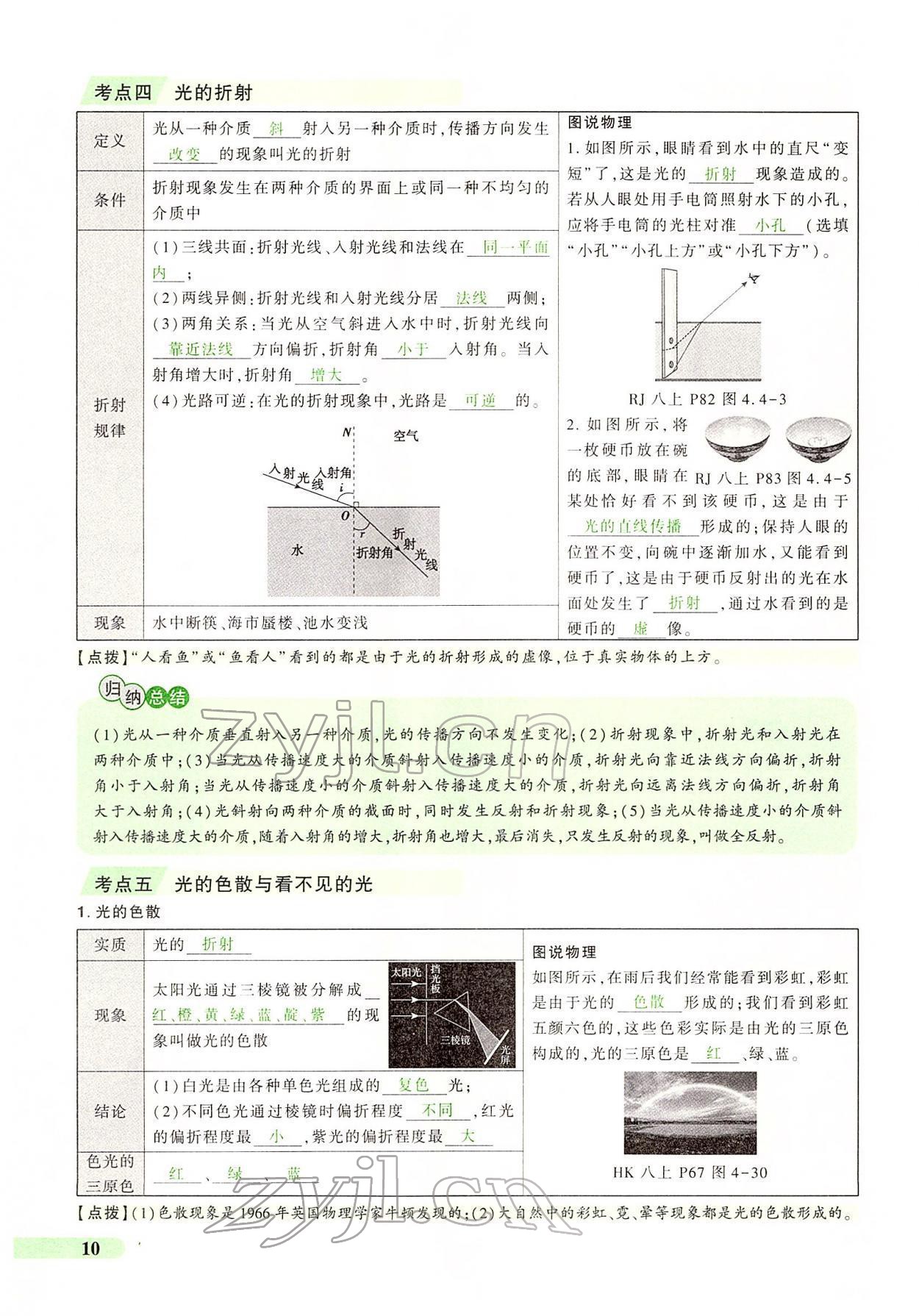 2022年國華教育中考奪冠物理河南專版 第10頁