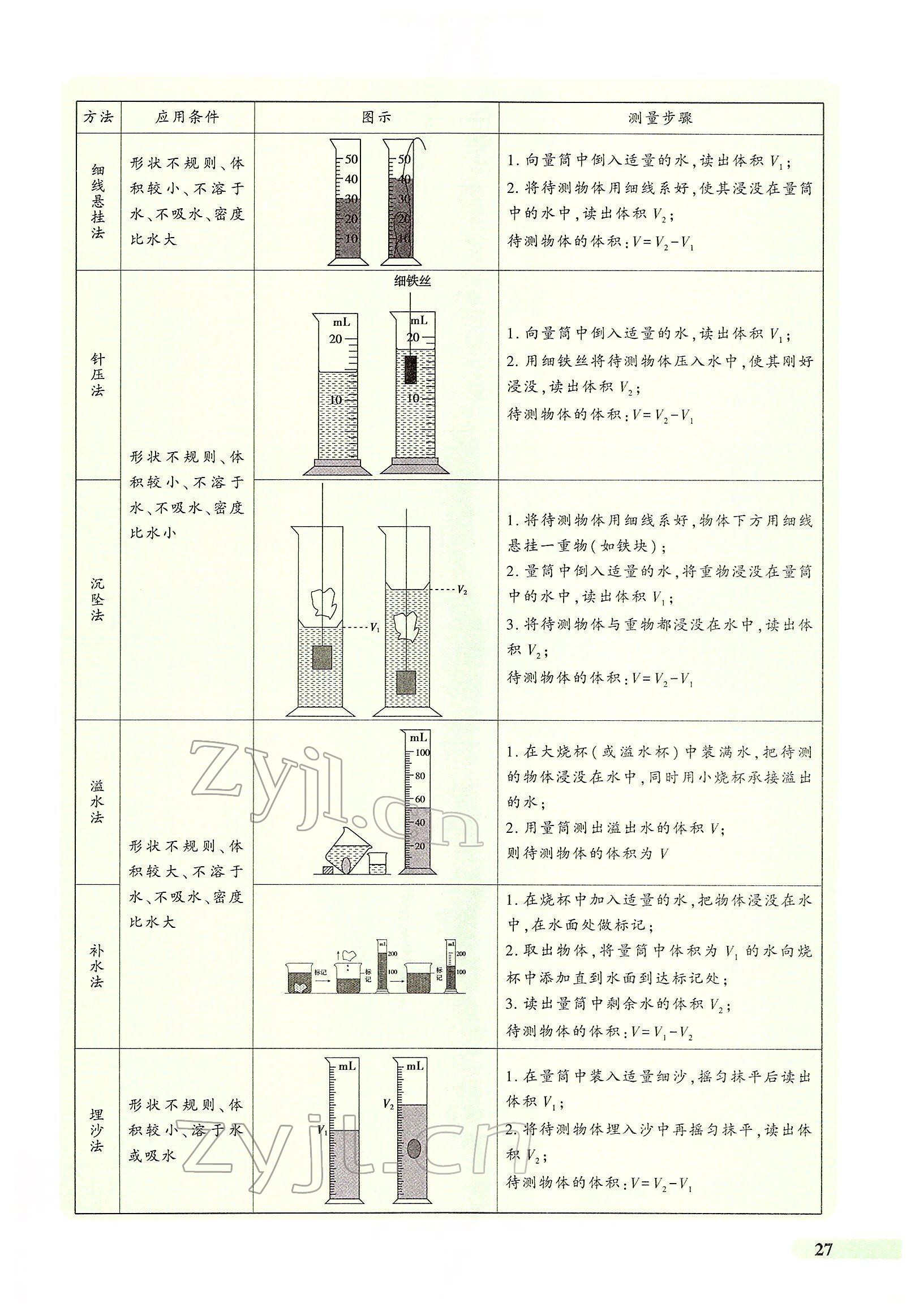 2022年國華教育中考奪冠物理河南專版 第27頁