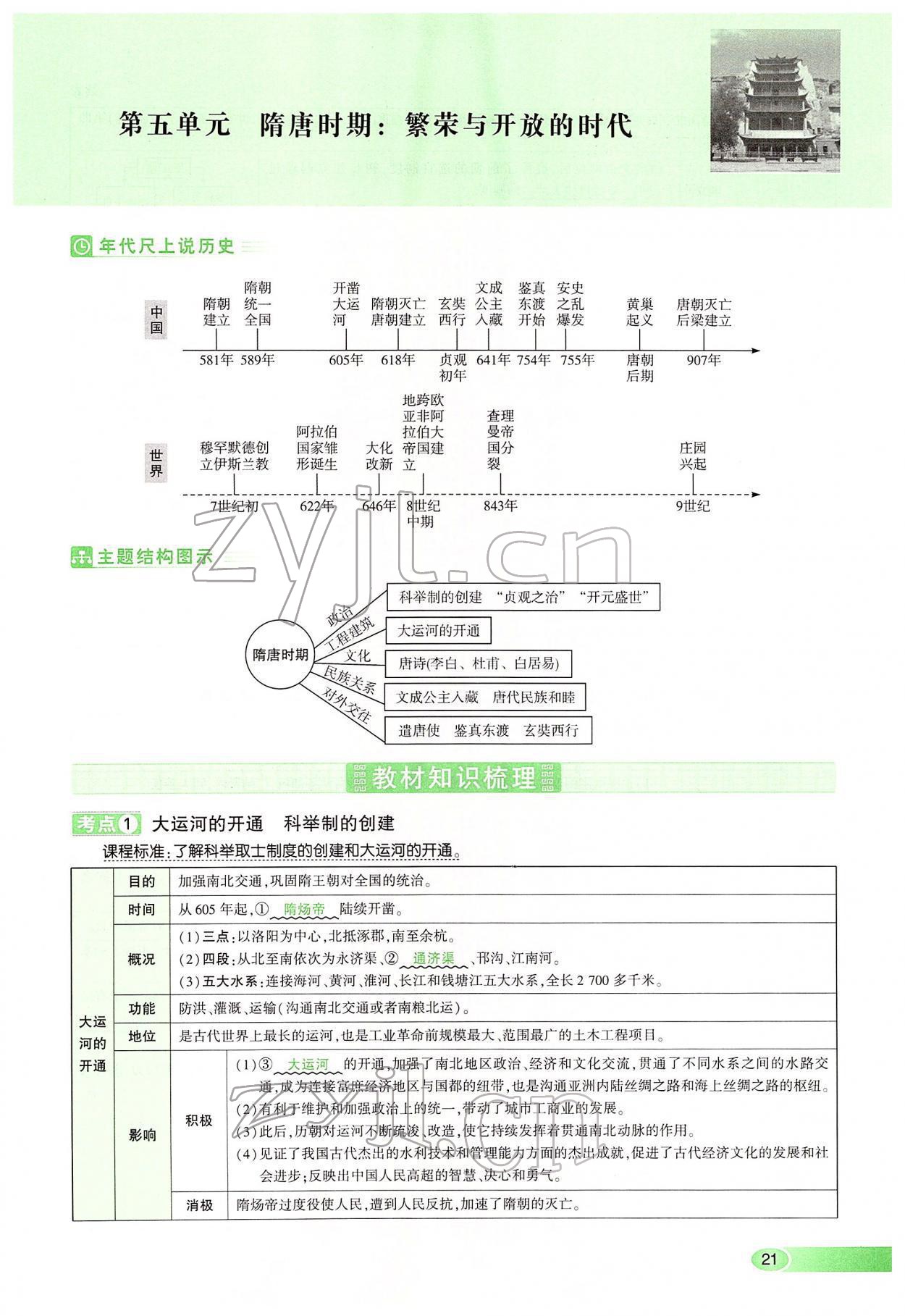 2022年河南中考命題非常解讀歷史 第21頁