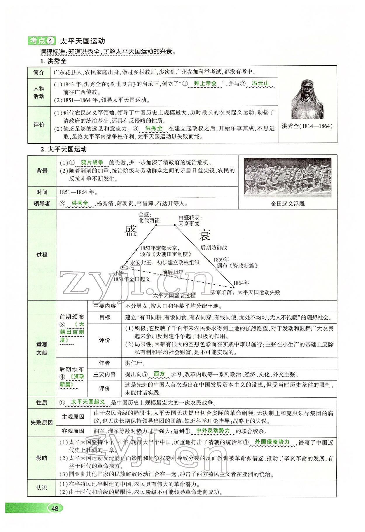 2022年河南中考命題非常解讀歷史 第48頁