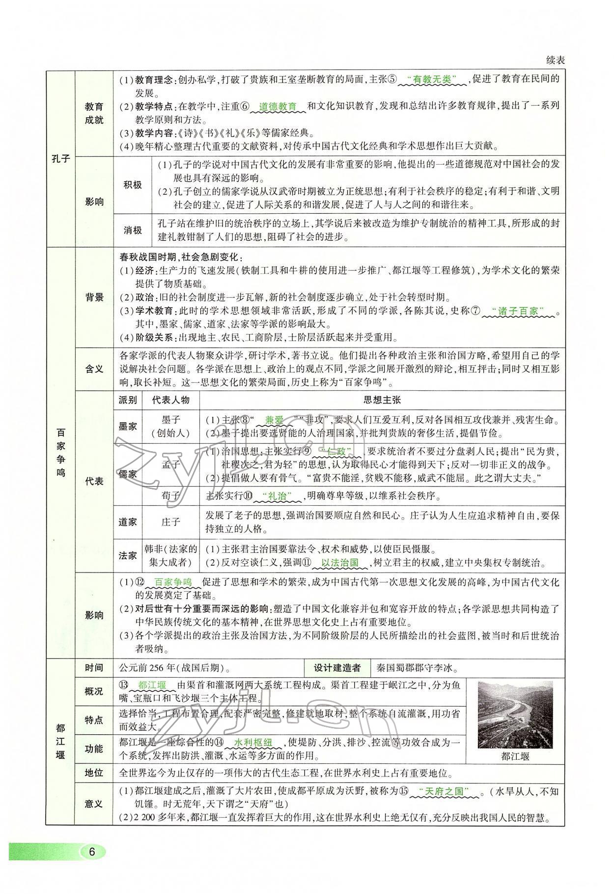 2022年河南中考命題非常解讀歷史 第6頁