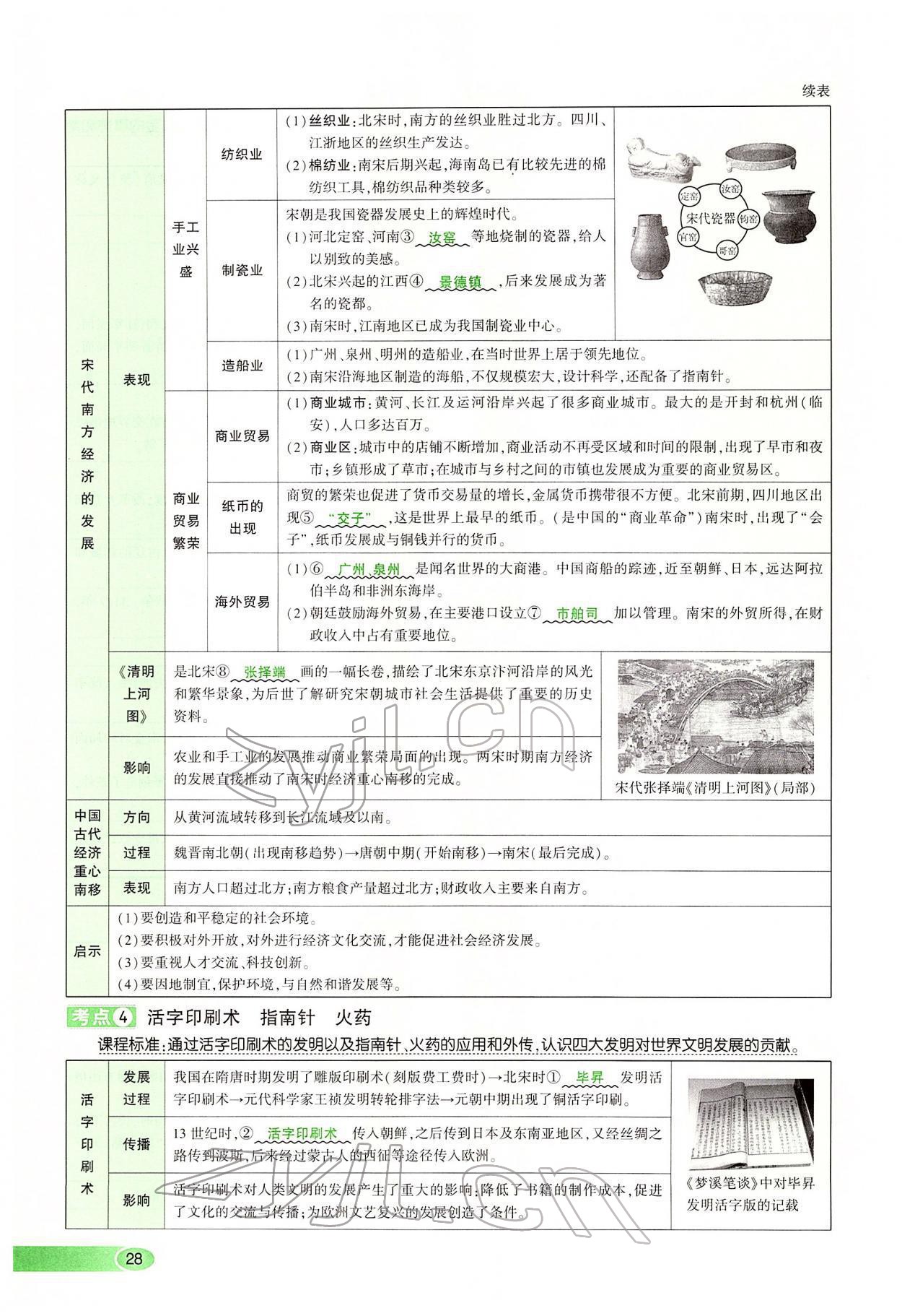 2022年河南中考命題非常解讀歷史 第28頁(yè)