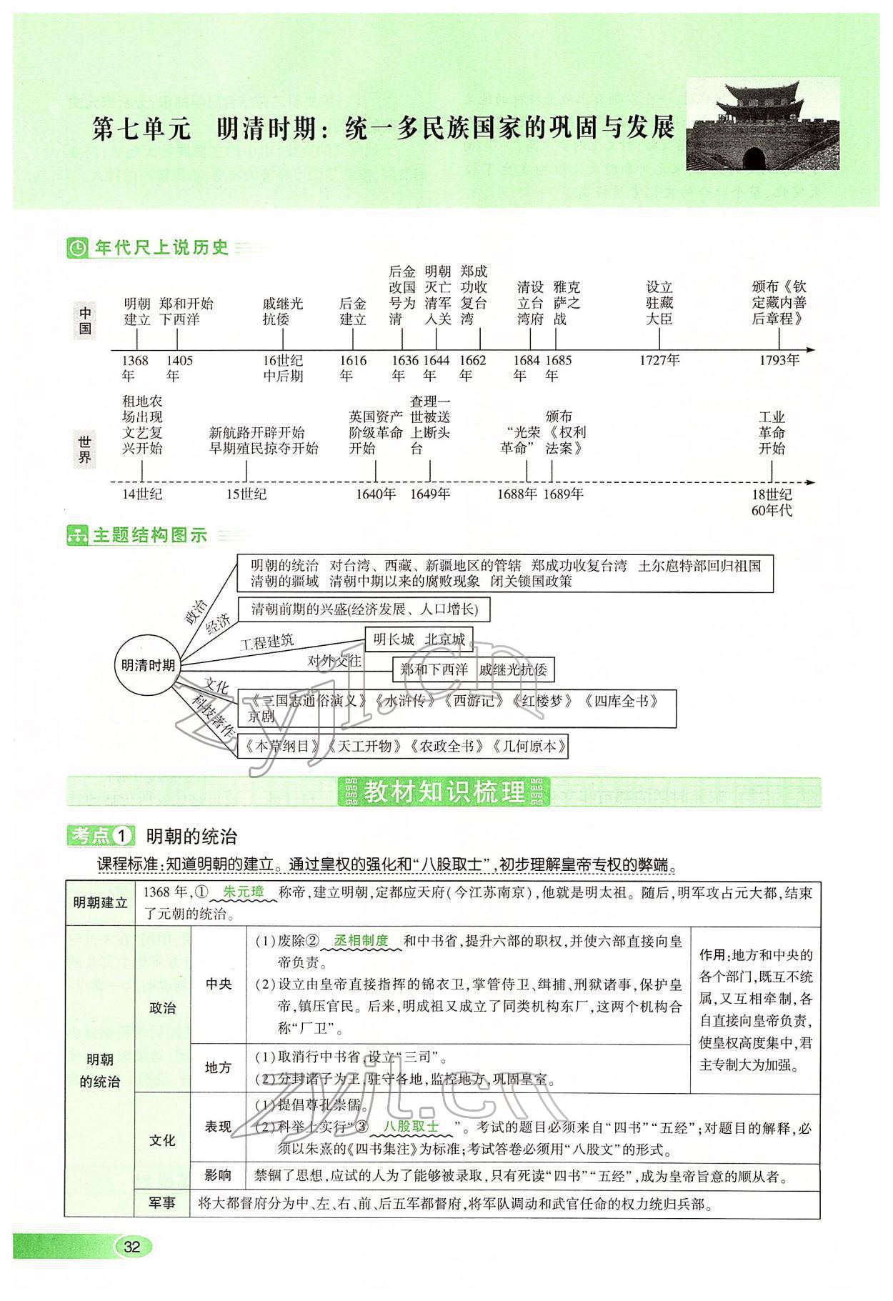 2022年河南中考命題非常解讀歷史 第32頁