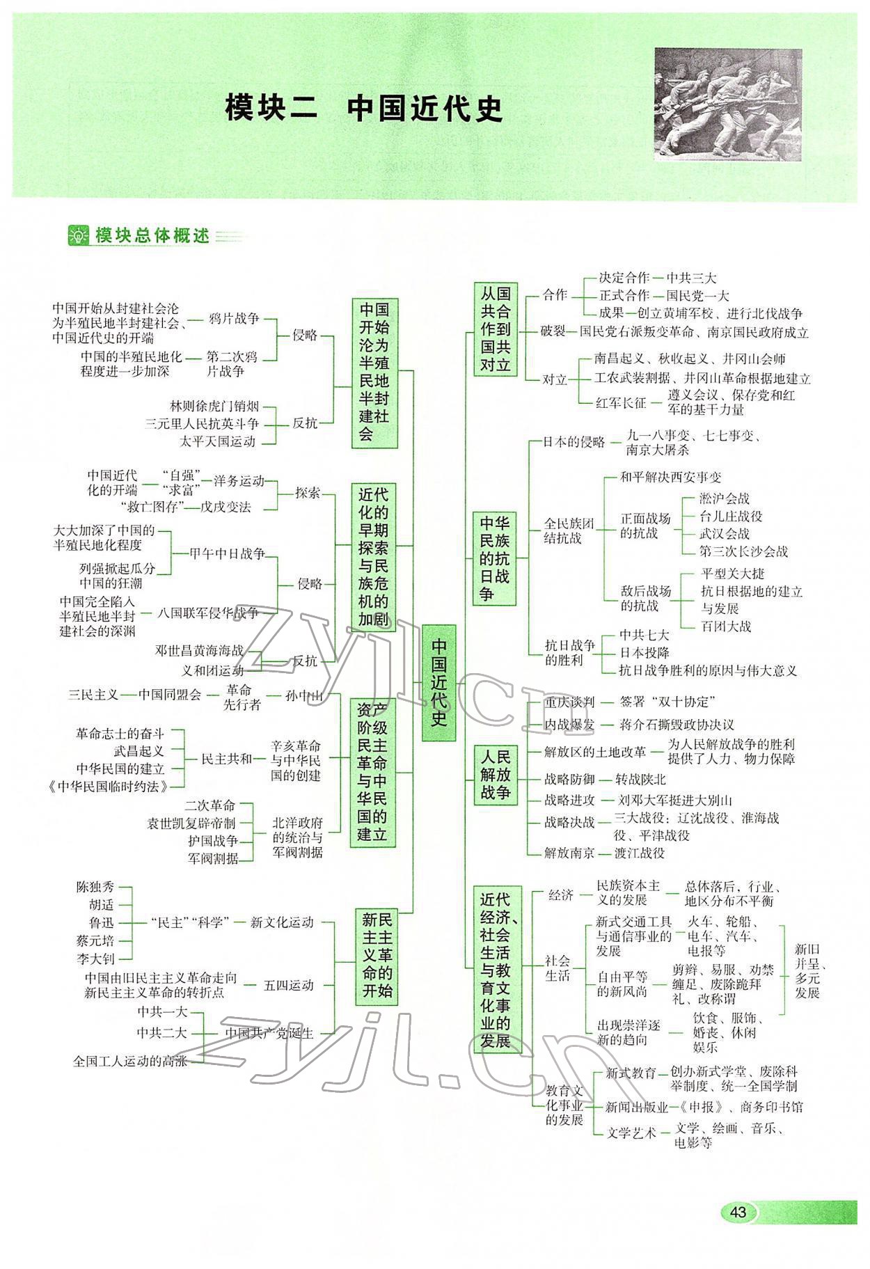 2022年河南中考命題非常解讀歷史 第43頁