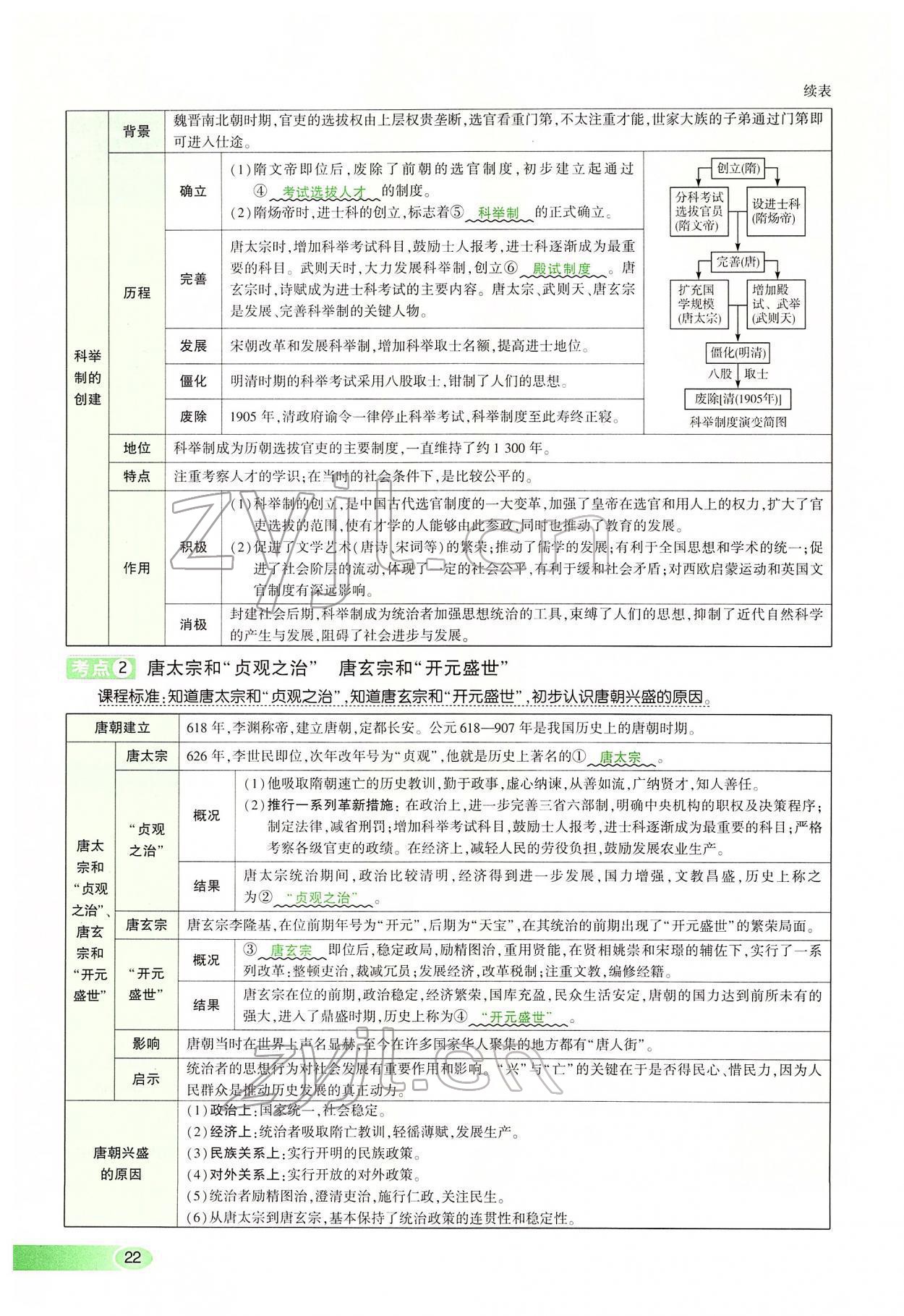 2022年河南中考命題非常解讀歷史 第22頁(yè)