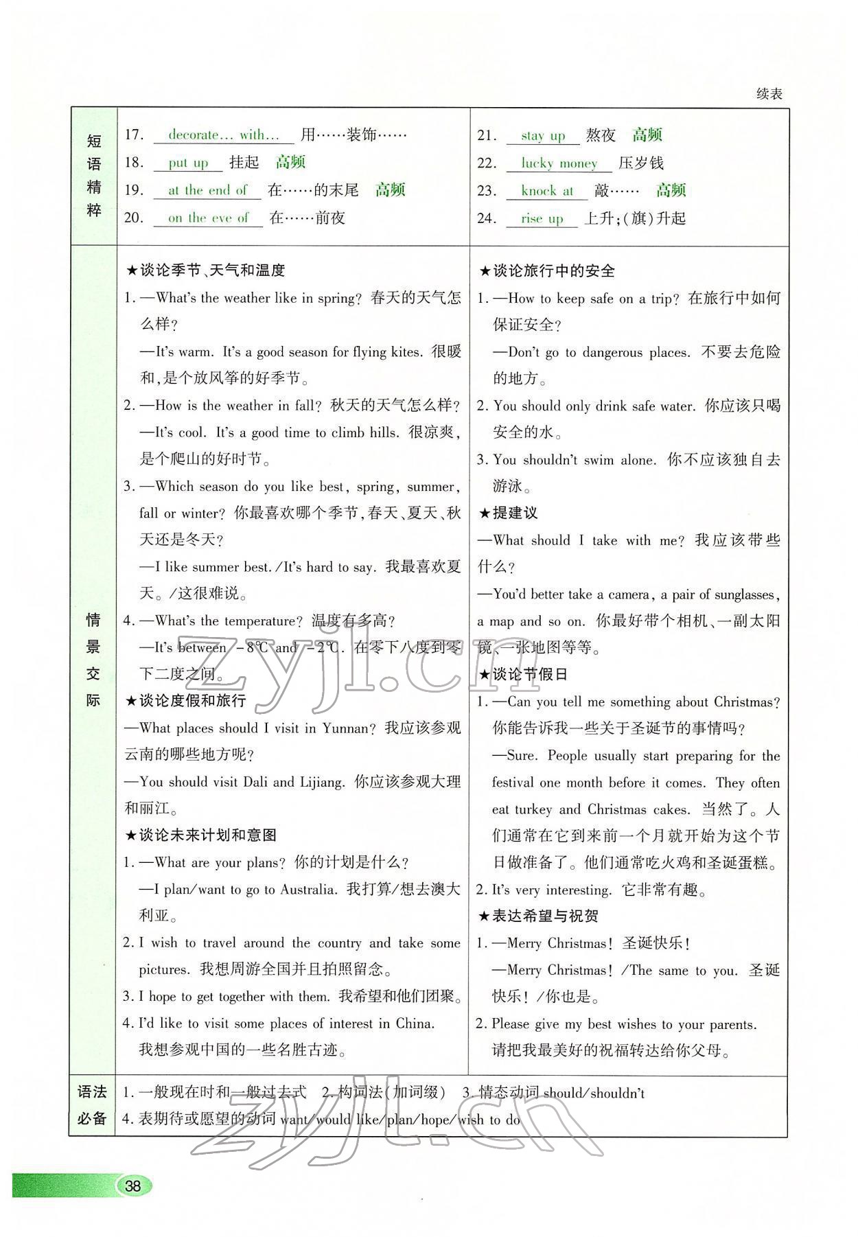 2022年河南中考命題非常解讀英語課標版 第38頁