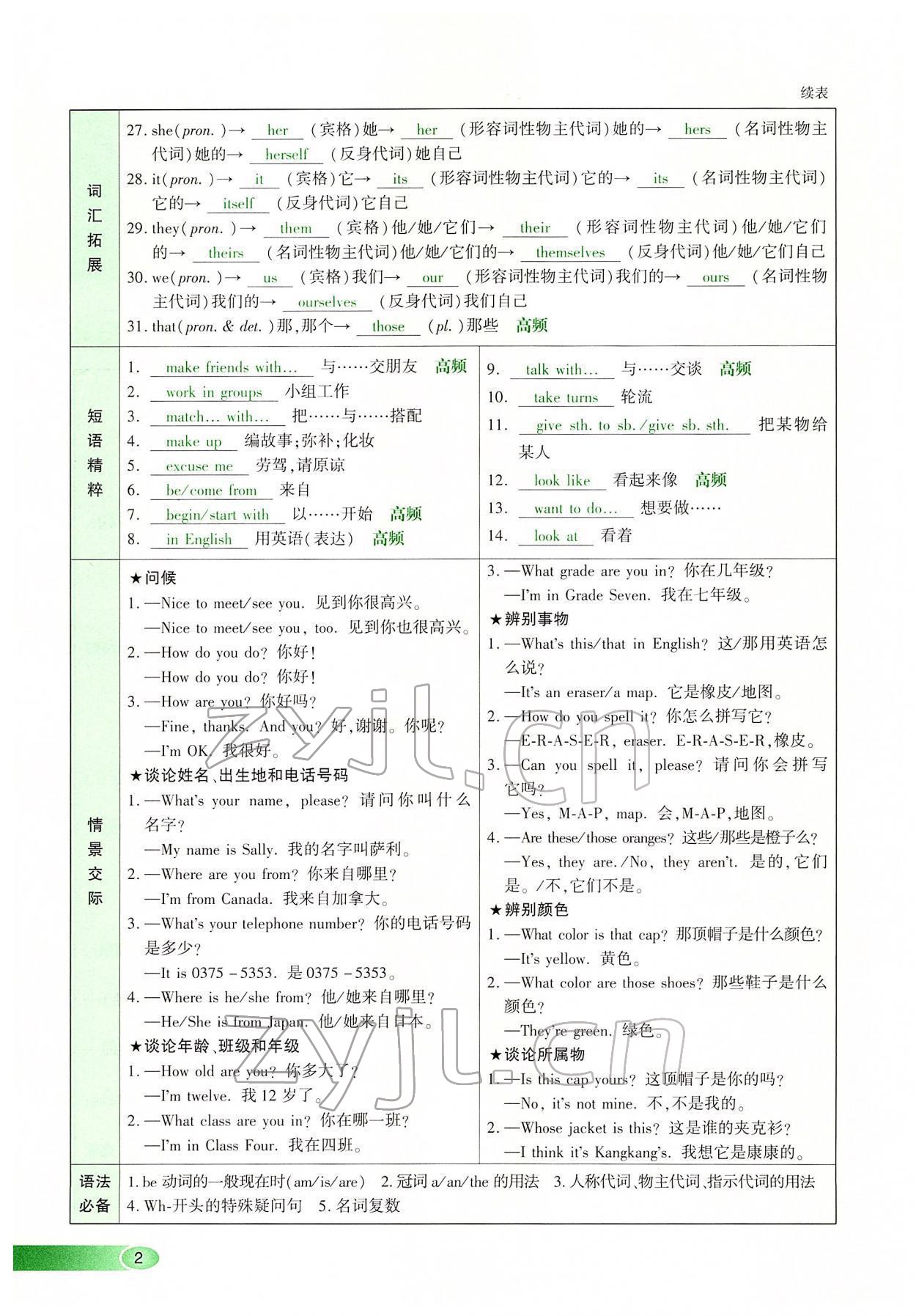 2022年河南中考命題非常解讀英語課標(biāo)版 第2頁