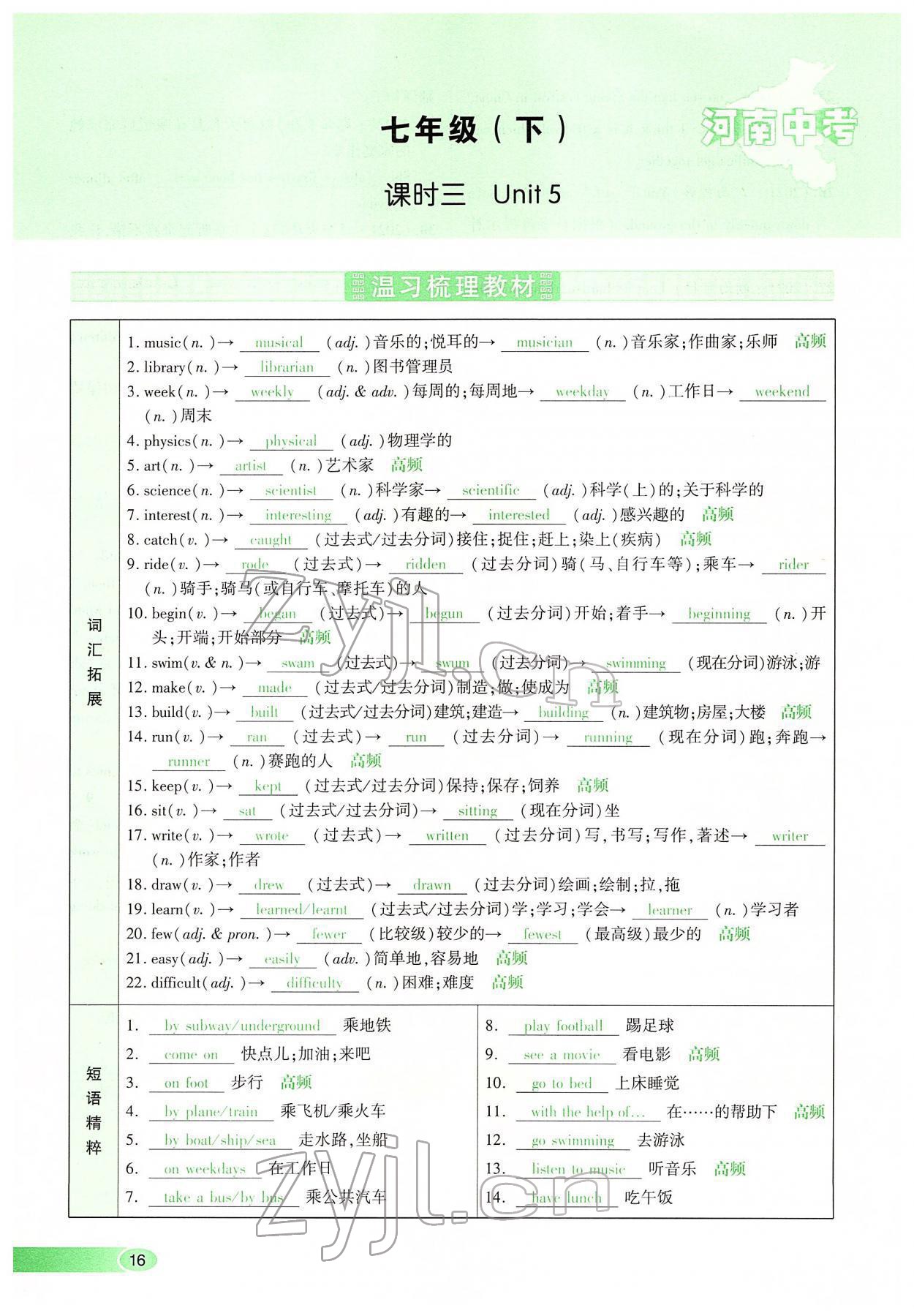 2022年河南中考命題非常解讀英語課標(biāo)版 第16頁