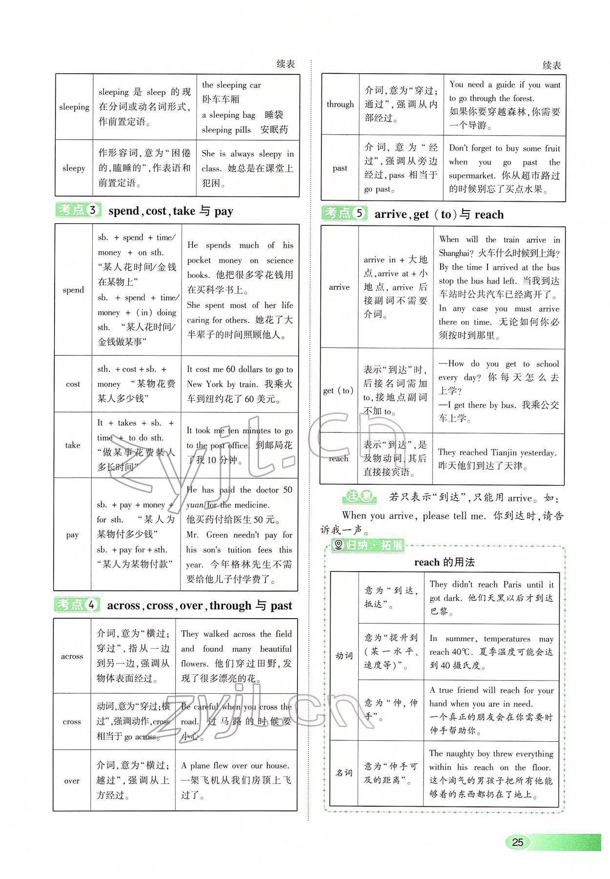 2022年河南中考命題非常解讀英語課標(biāo)版 第25頁