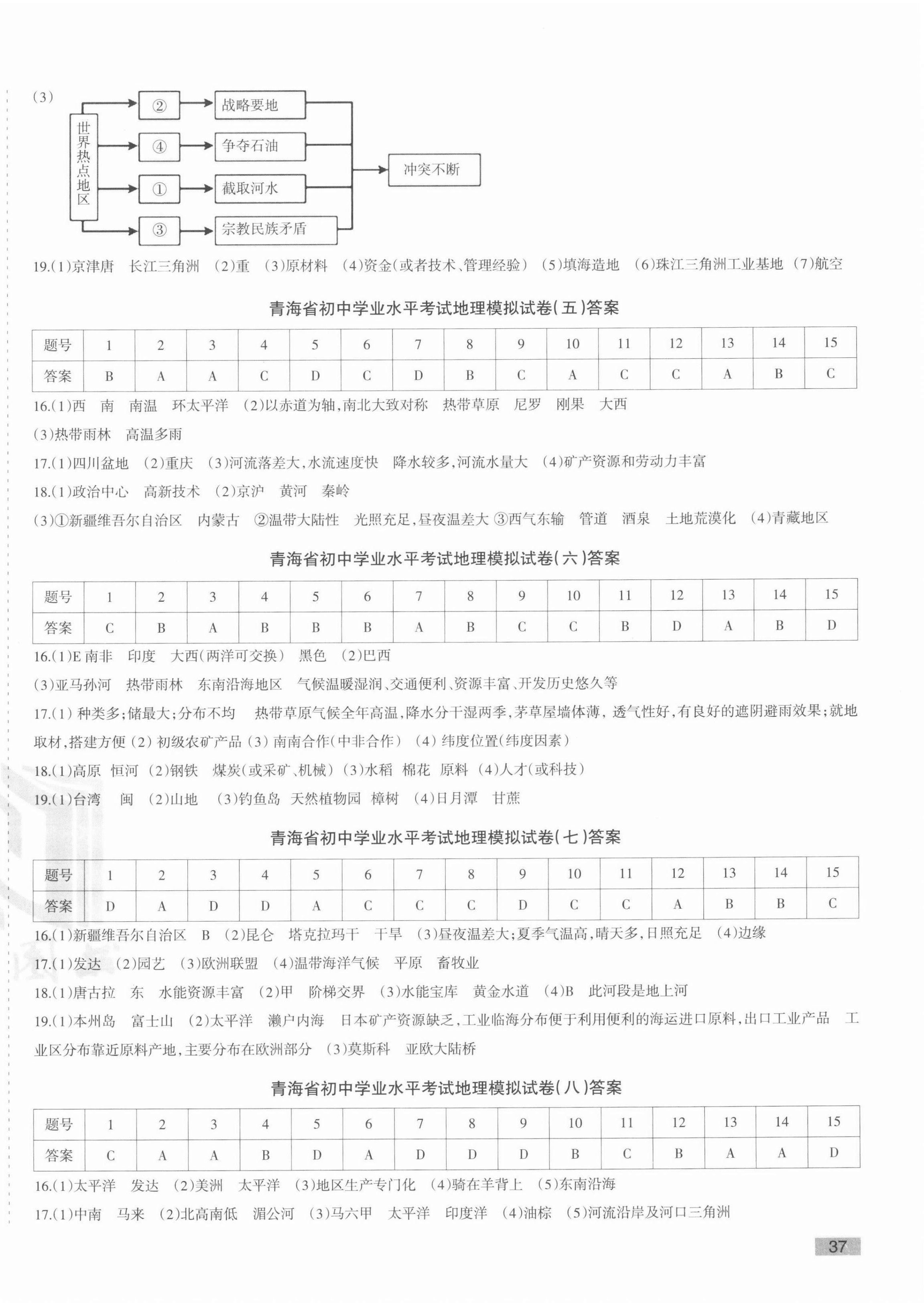 2022年青海省初中學(xué)業(yè)水平考試模擬試卷地理 第2頁