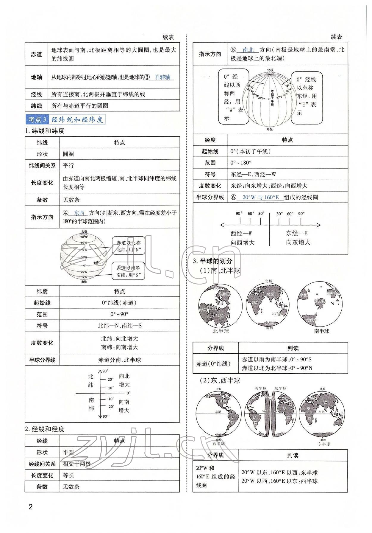 2022年河南中考第一輪總復習一本全地理 第2頁