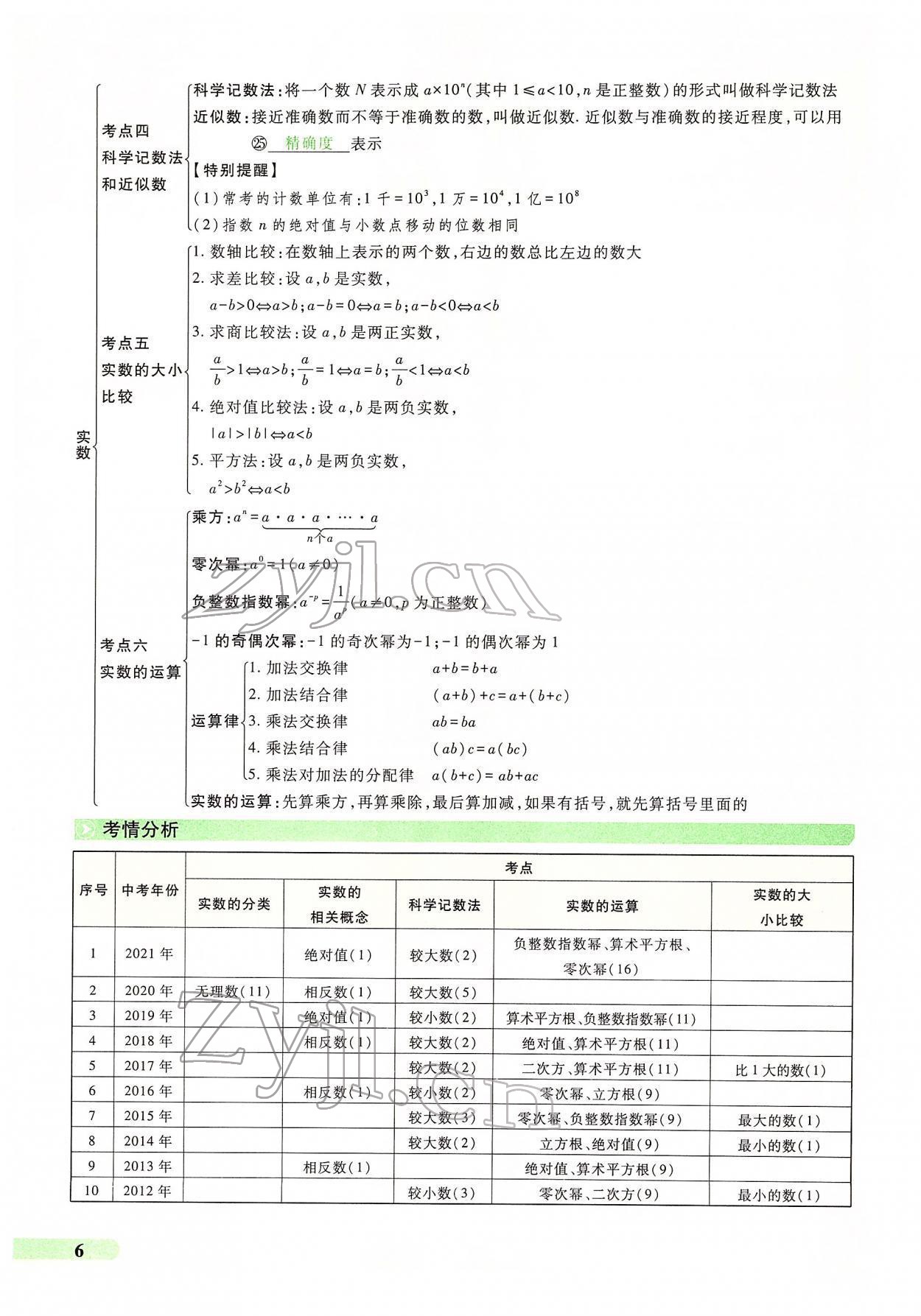 2022年國華教育中考奪冠數學河南專版 第2頁