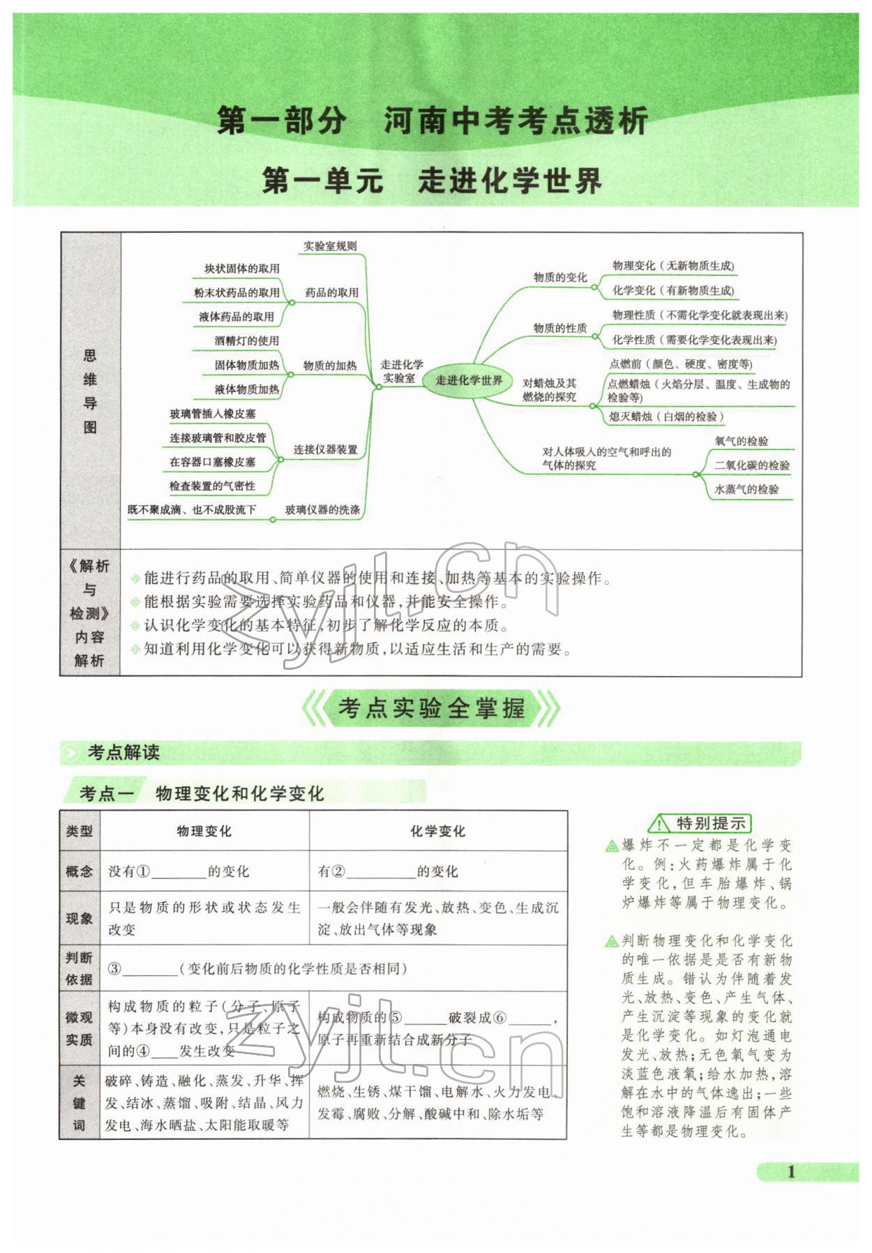 2022年國華教育中考奪冠化學河南專版 第1頁