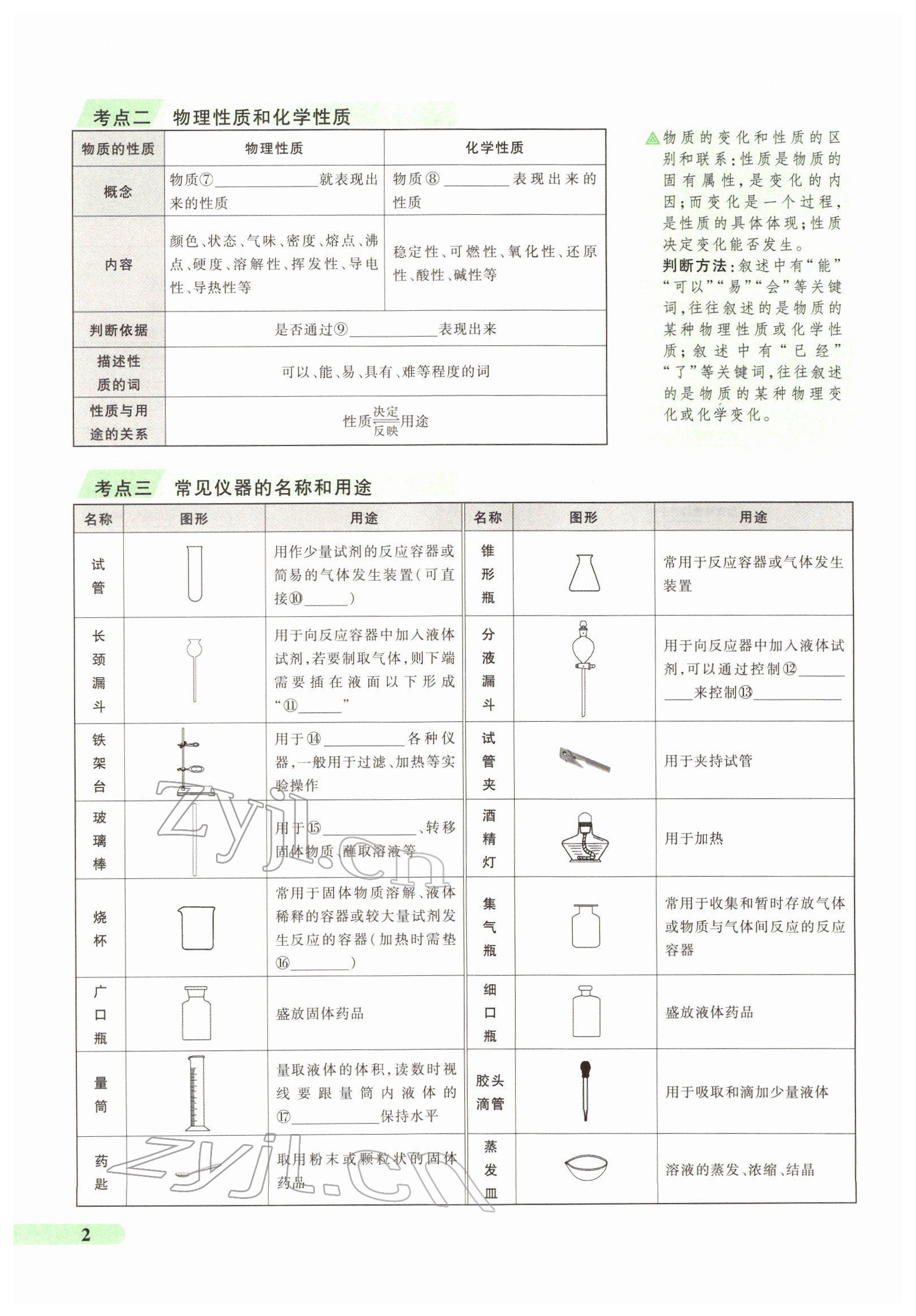 2022年國華教育中考奪冠化學(xué)河南專版 第2頁