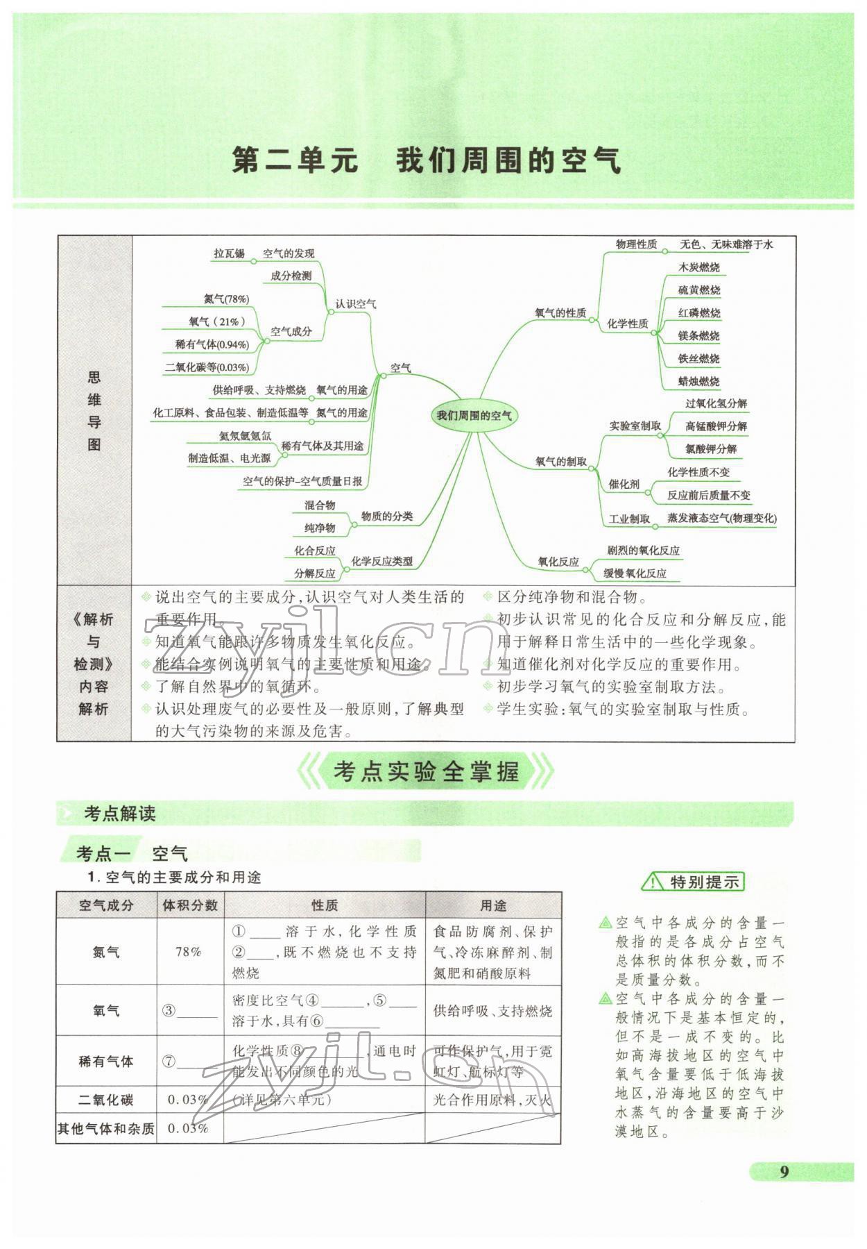 2022年國華教育中考奪冠化學河南專版 第9頁