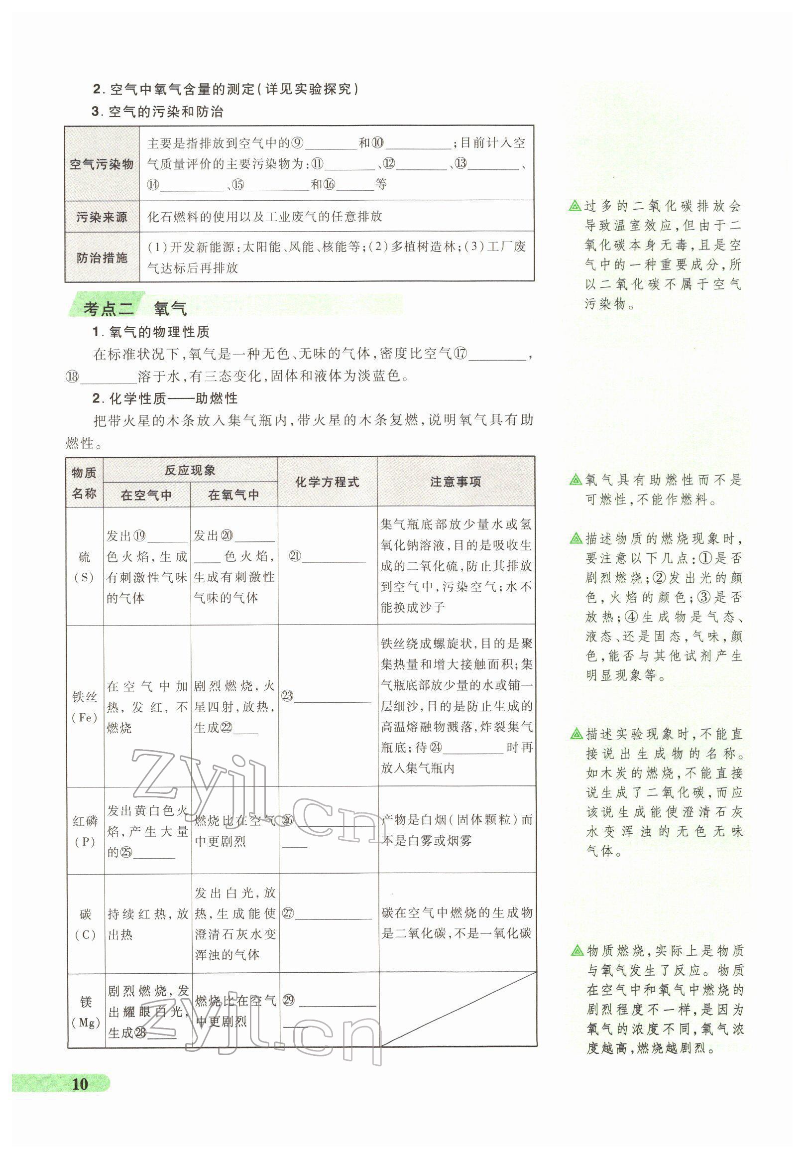 2022年國華教育中考奪冠化學河南專版 第10頁