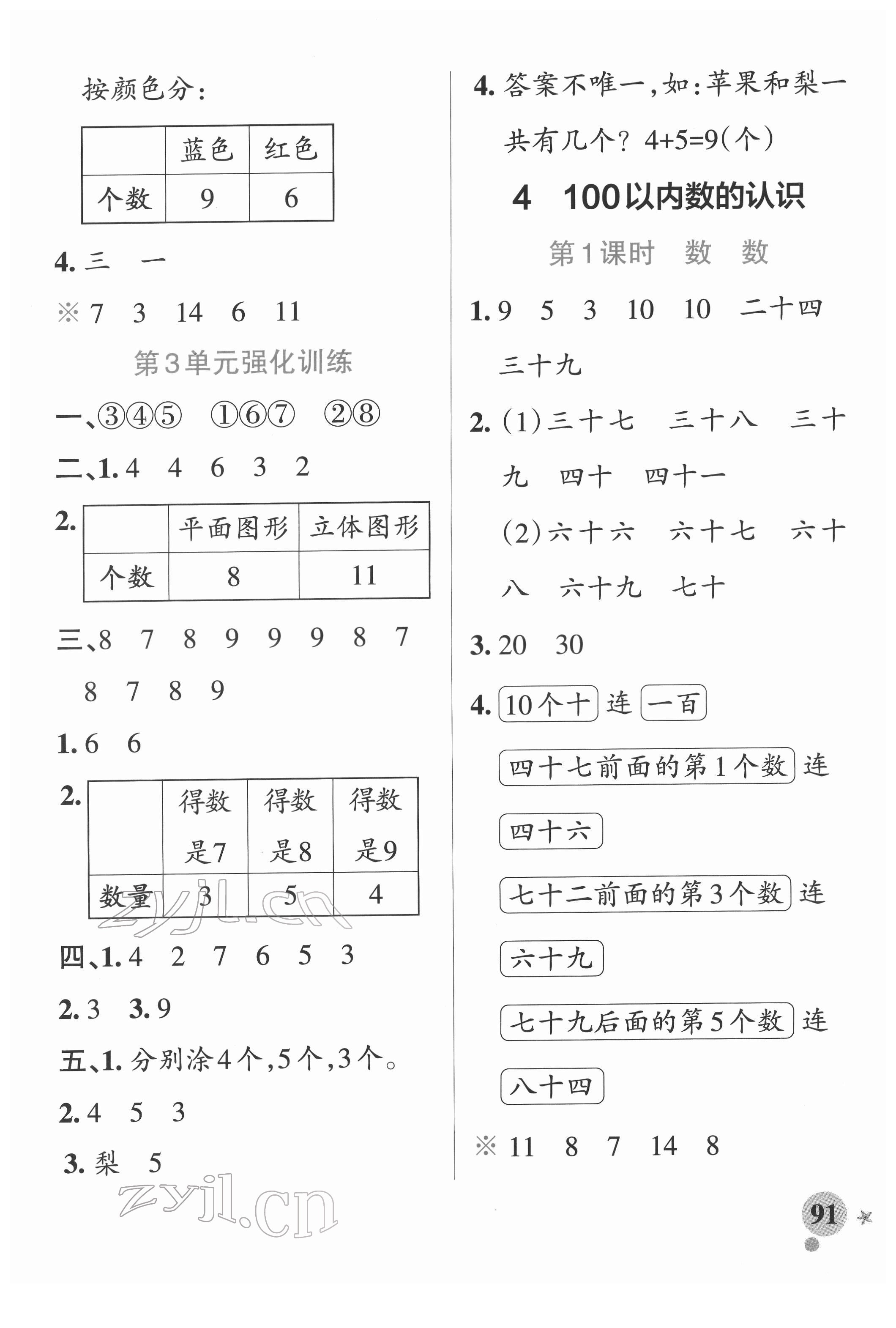 2022年小學(xué)學(xué)霸作業(yè)本一年級(jí)數(shù)學(xué)下冊(cè)人教版廣東專版 參考答案第7頁(yè)