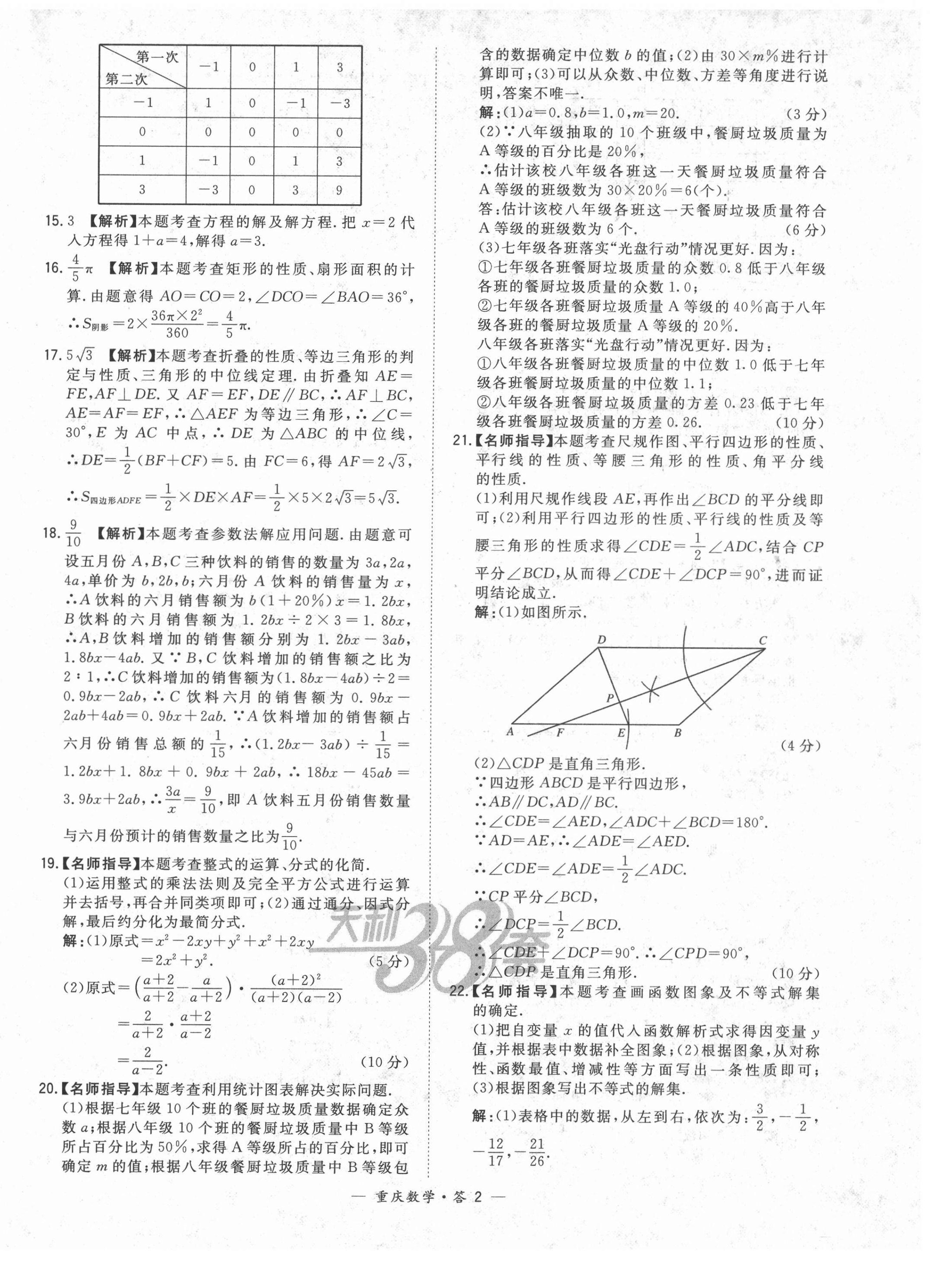 2022年天利38套中考試題精選數(shù)學重慶專版 第2頁