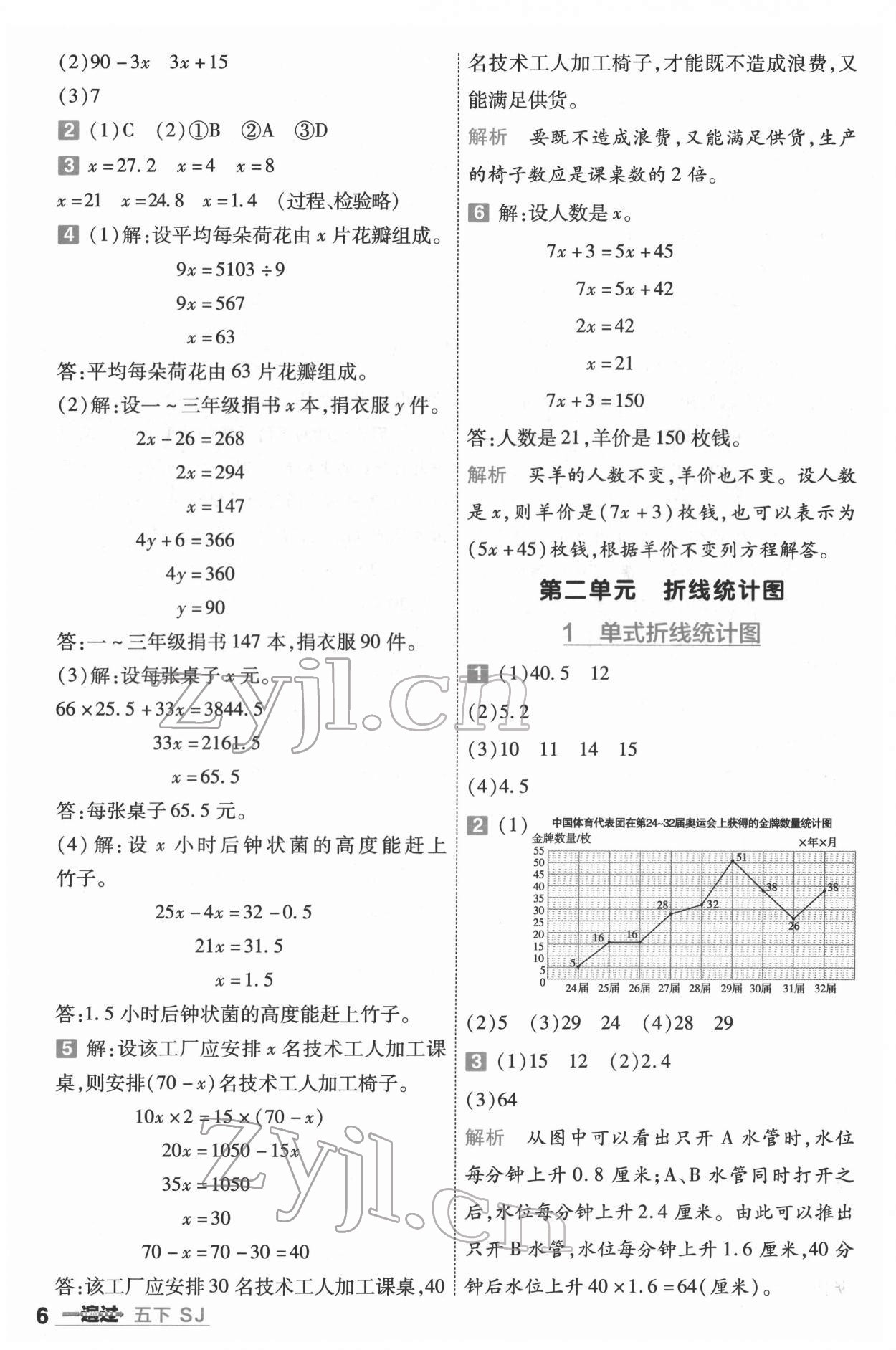 2022年一遍過五年級(jí)數(shù)學(xué)下冊(cè)蘇教版 第6頁