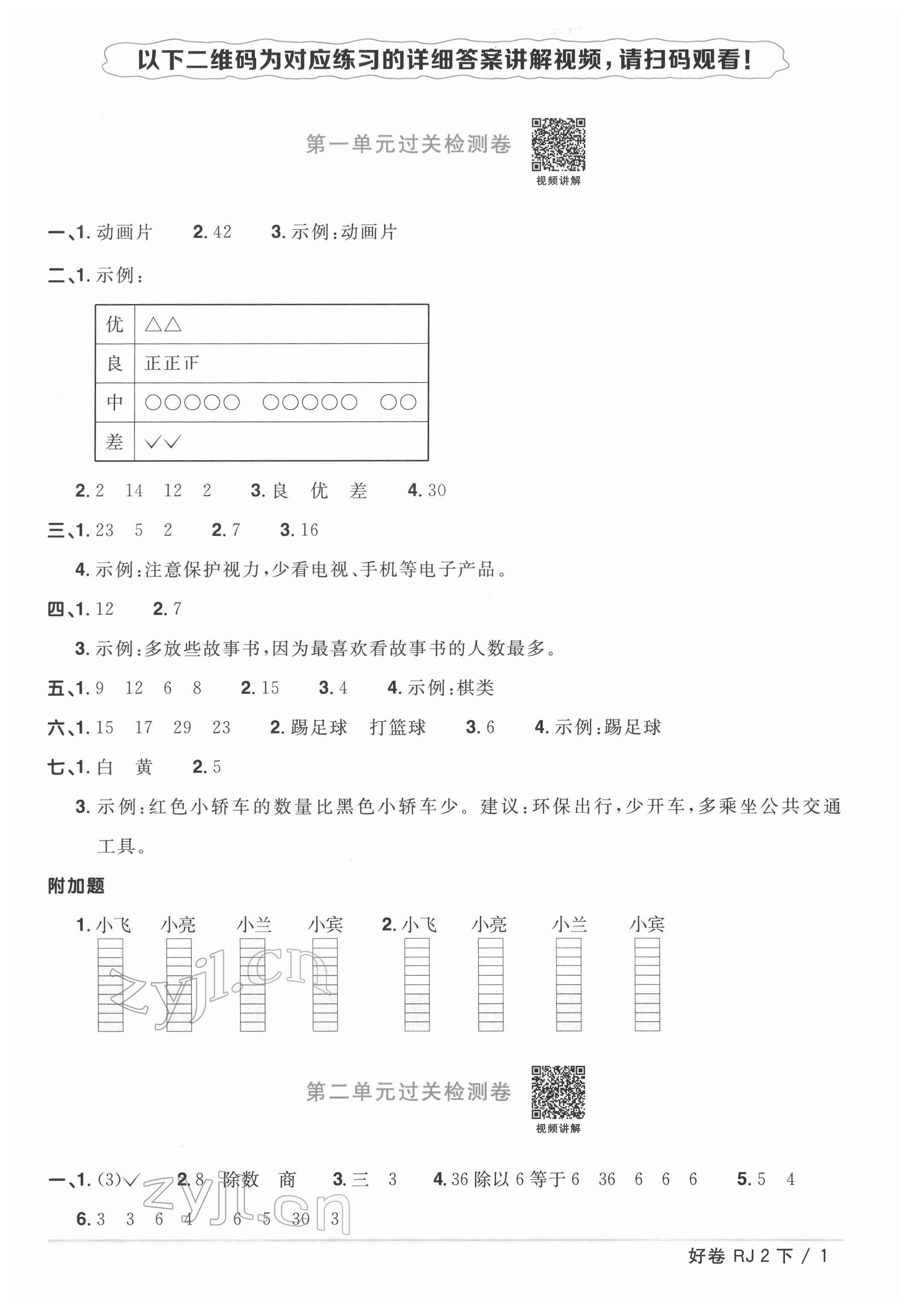 2022年陽(yáng)光同學(xué)一線名師全優(yōu)好卷二年級(jí)數(shù)學(xué)下冊(cè)人教版 參考答案第1頁(yè)