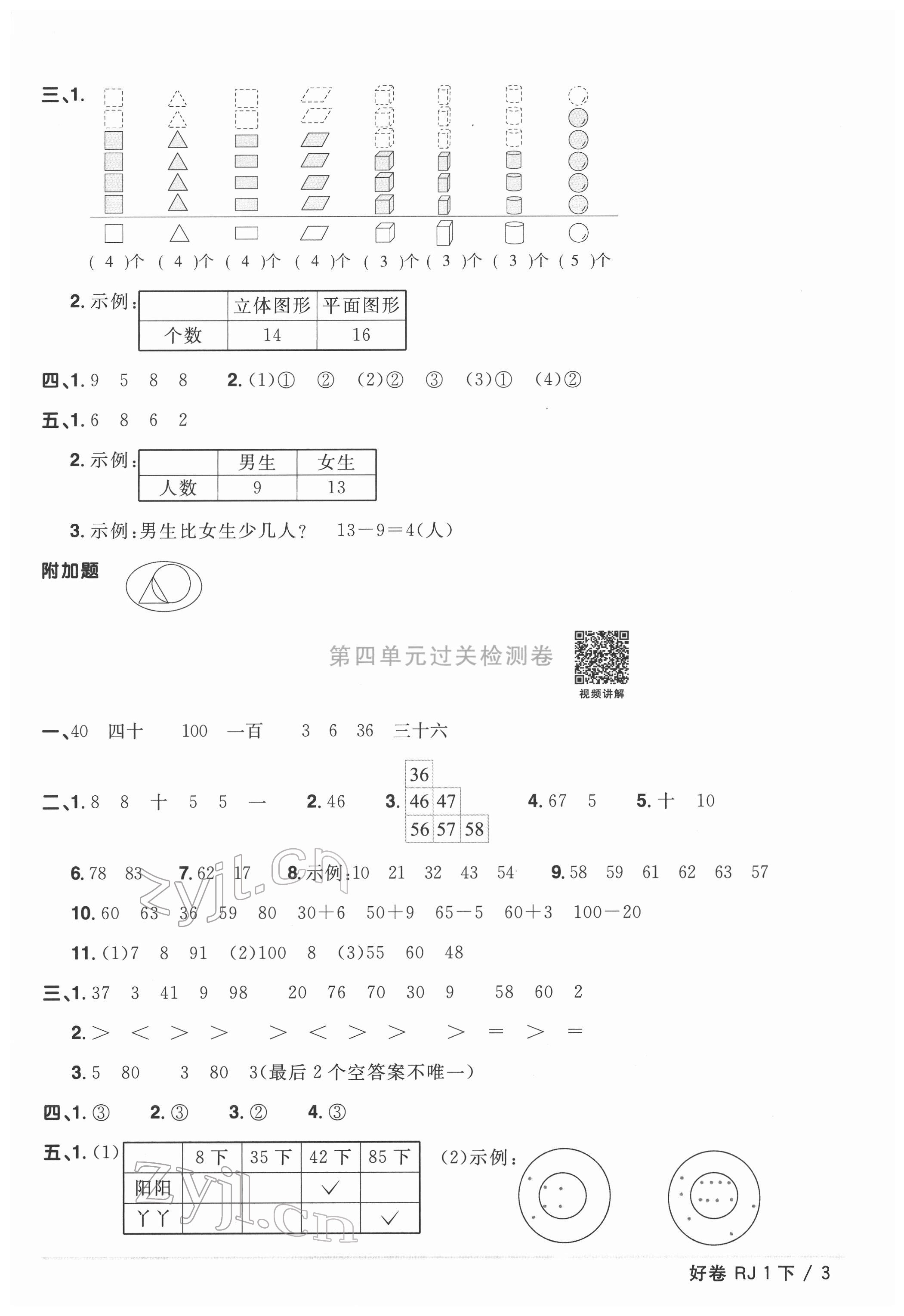 2022年阳光同学一线名师全优好卷一年级数学下册人教版 参考答案第3页