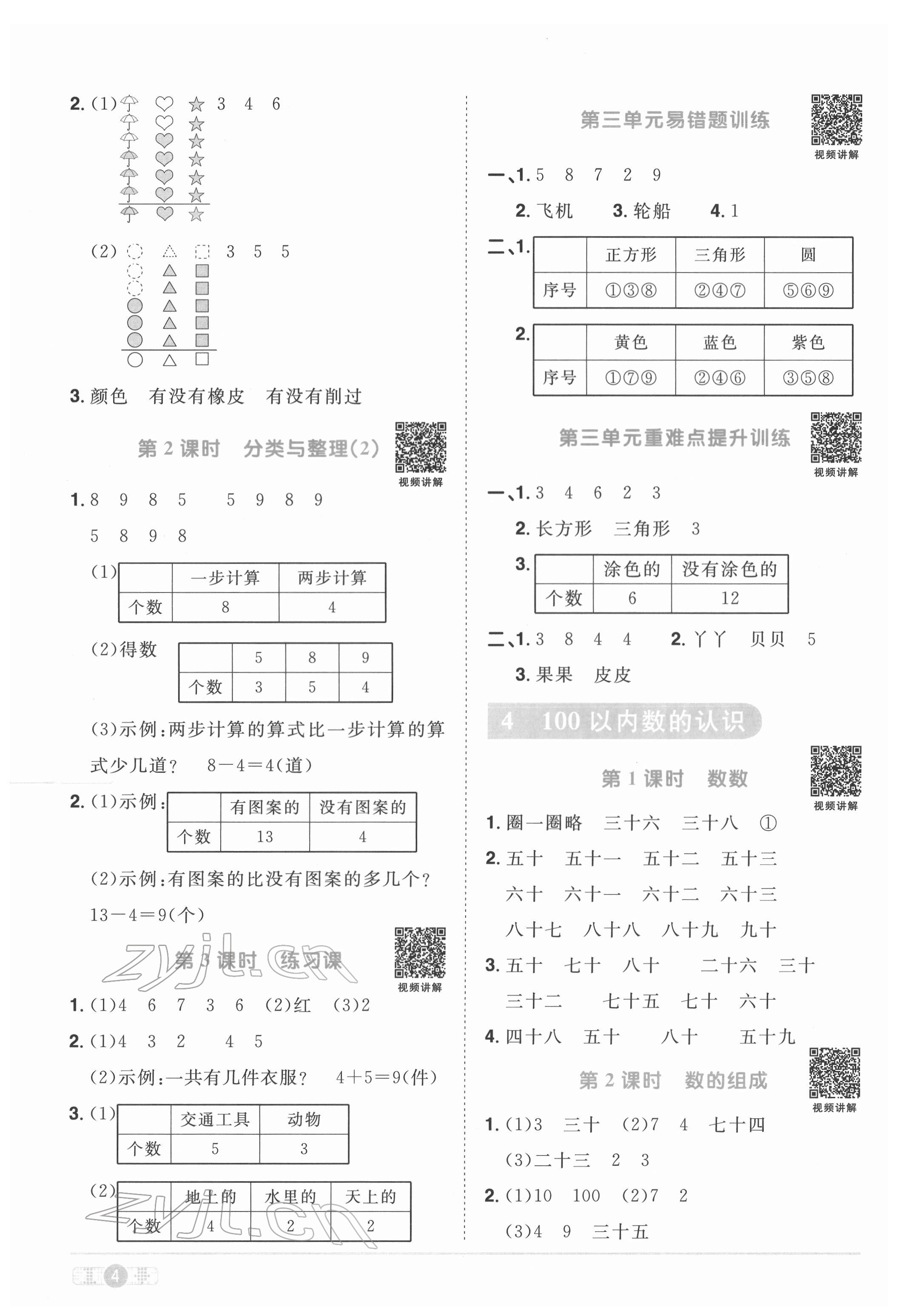 2022年陽光同學(xué)課時(shí)優(yōu)化作業(yè)一年級(jí)數(shù)學(xué)下冊(cè)人教版菏澤專版 參考答案第4頁