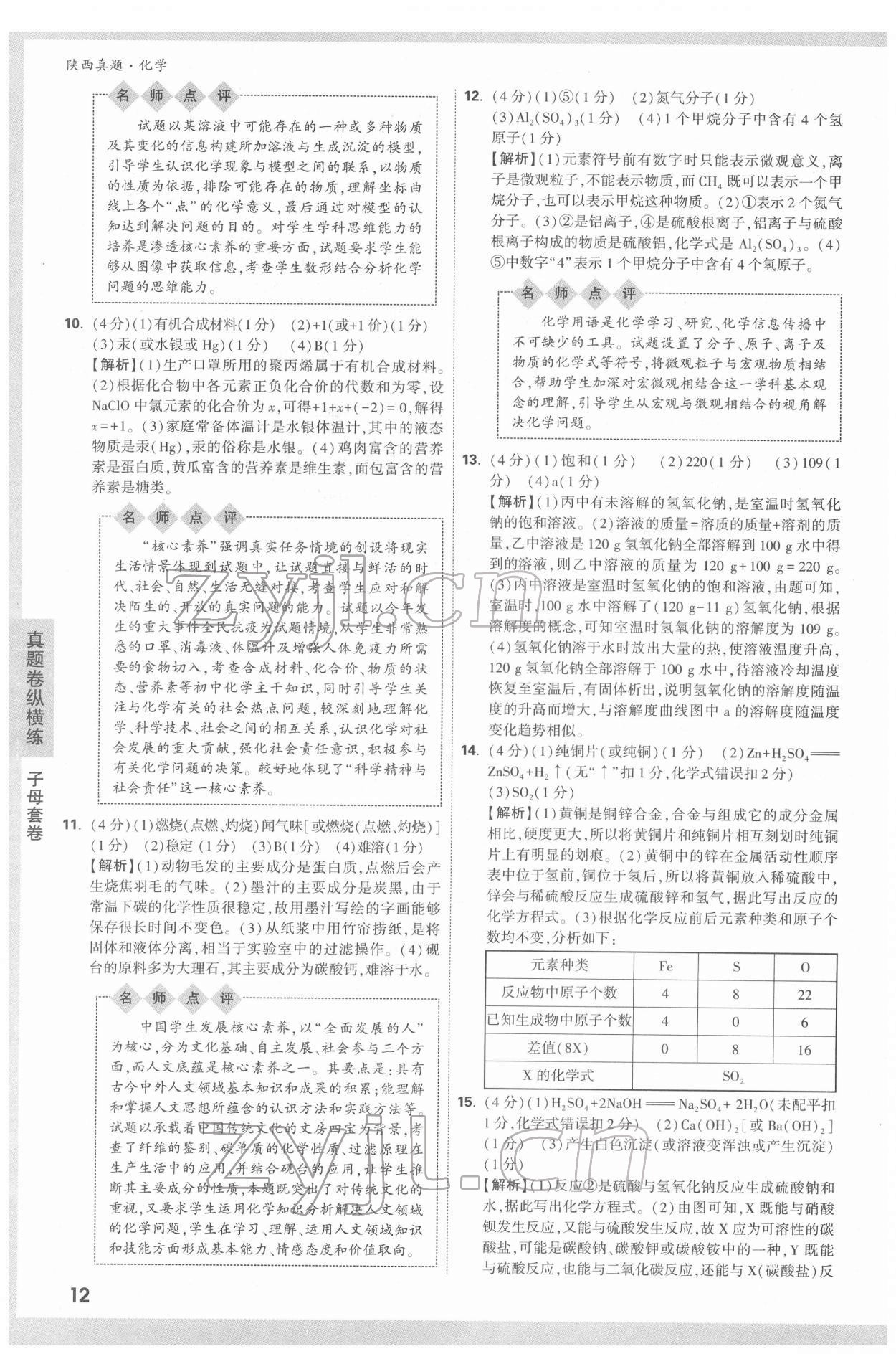2022年萬唯中考真題化學人教版陜西專版 第12頁