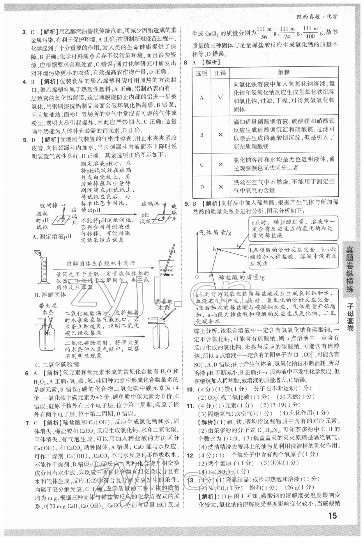 2022年萬唯中考真題化學人教版陜西專版 第15頁