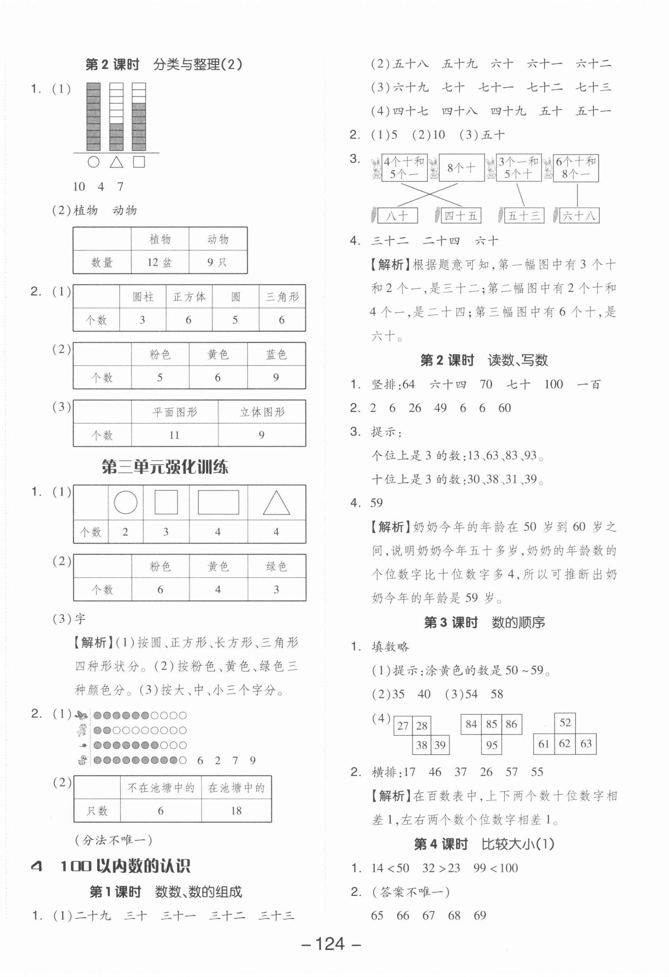 2022年全品學(xué)練考一年級數(shù)學(xué)下冊人教版 參考答案第4頁