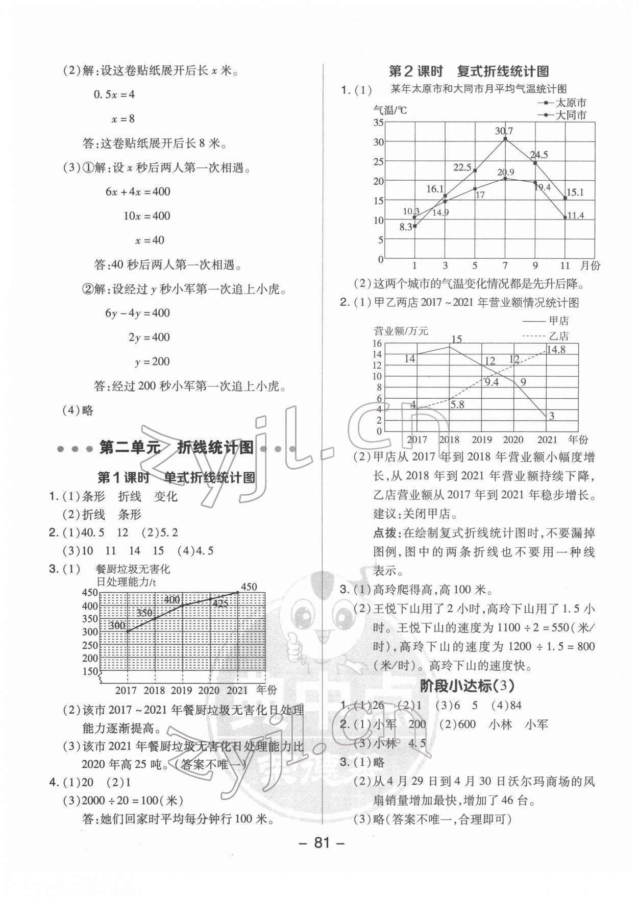 2022年综合应用创新题典中点五年级数学下册苏教版 参考答案第5页