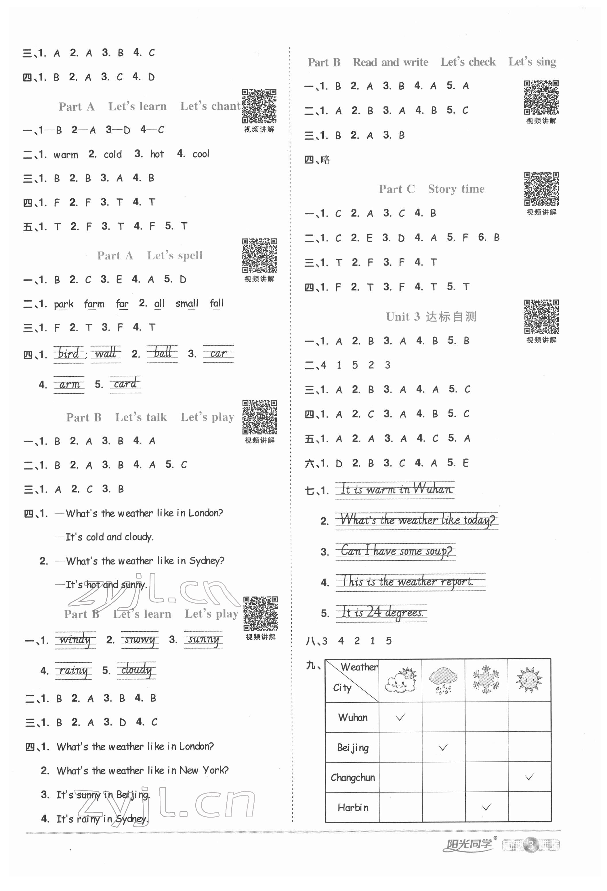 2022年陽光同學課時優(yōu)化作業(yè)四年級英語下冊人教版菏澤專版 第3頁