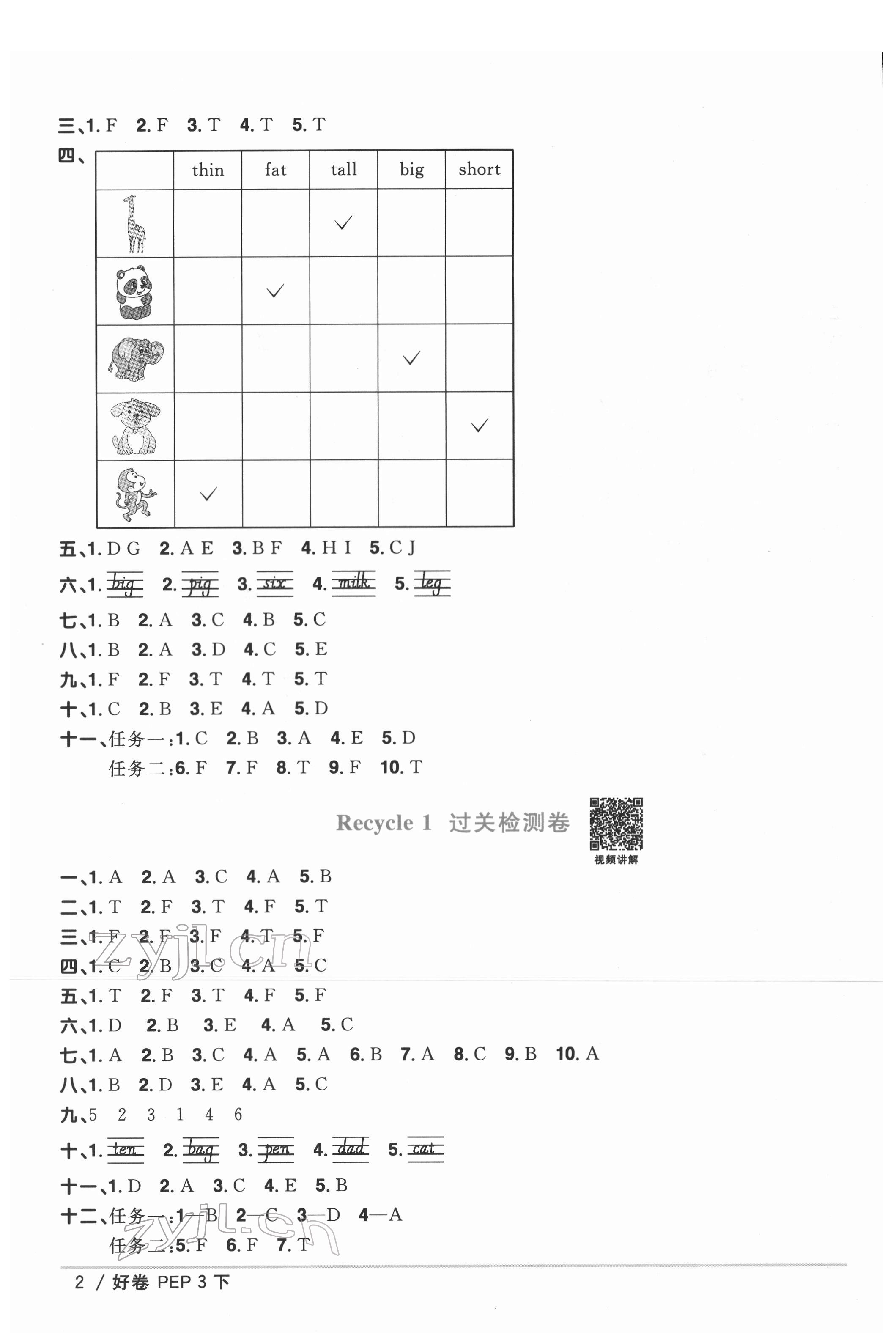 2022年陽光同學(xué)一線名師全優(yōu)好卷三年級(jí)英語下冊人教PEP版 第2頁