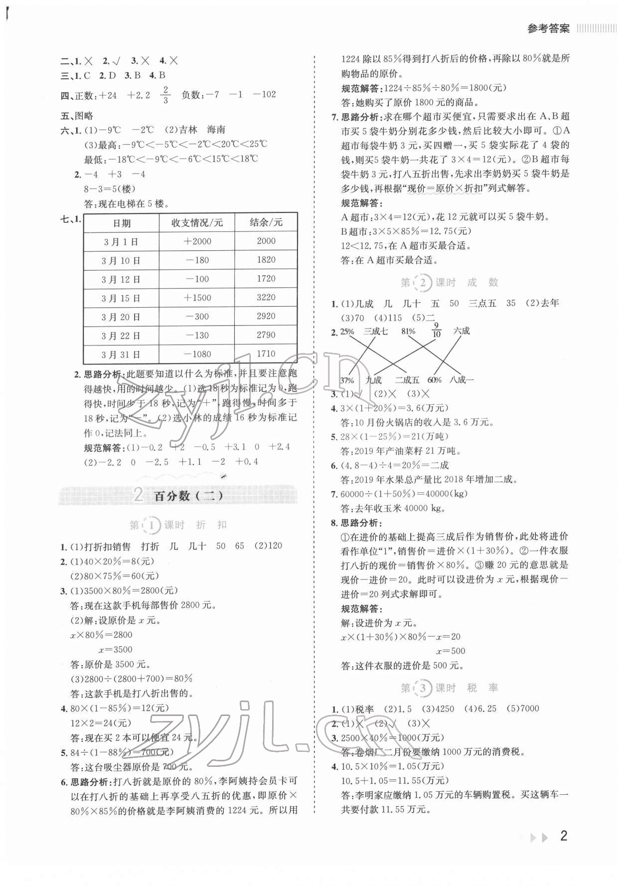 2022年訓(xùn)練達(dá)人六年級(jí)數(shù)學(xué)下冊(cè)人教版 參考答案第2頁(yè)